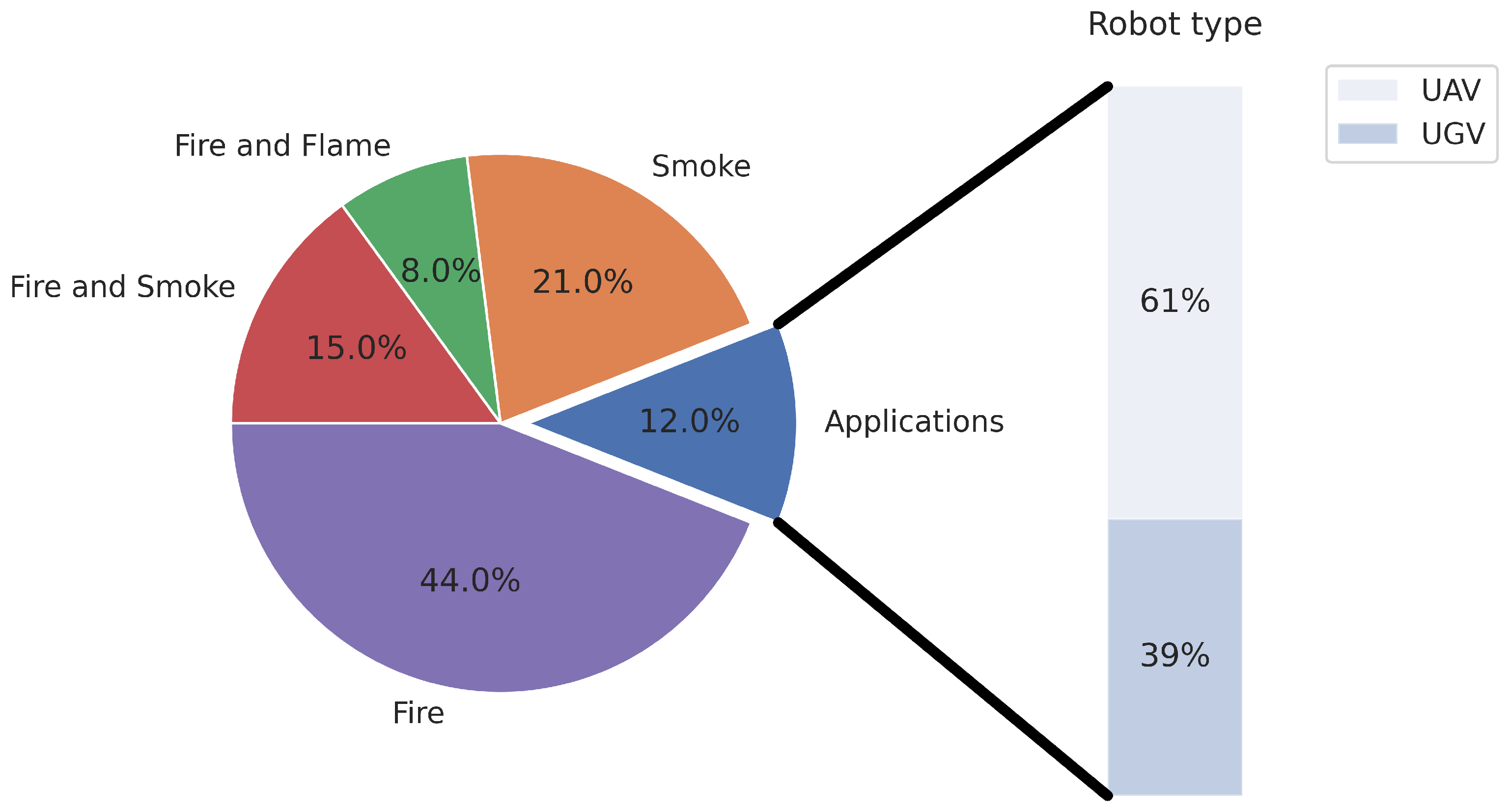 Information 15 00538 g004