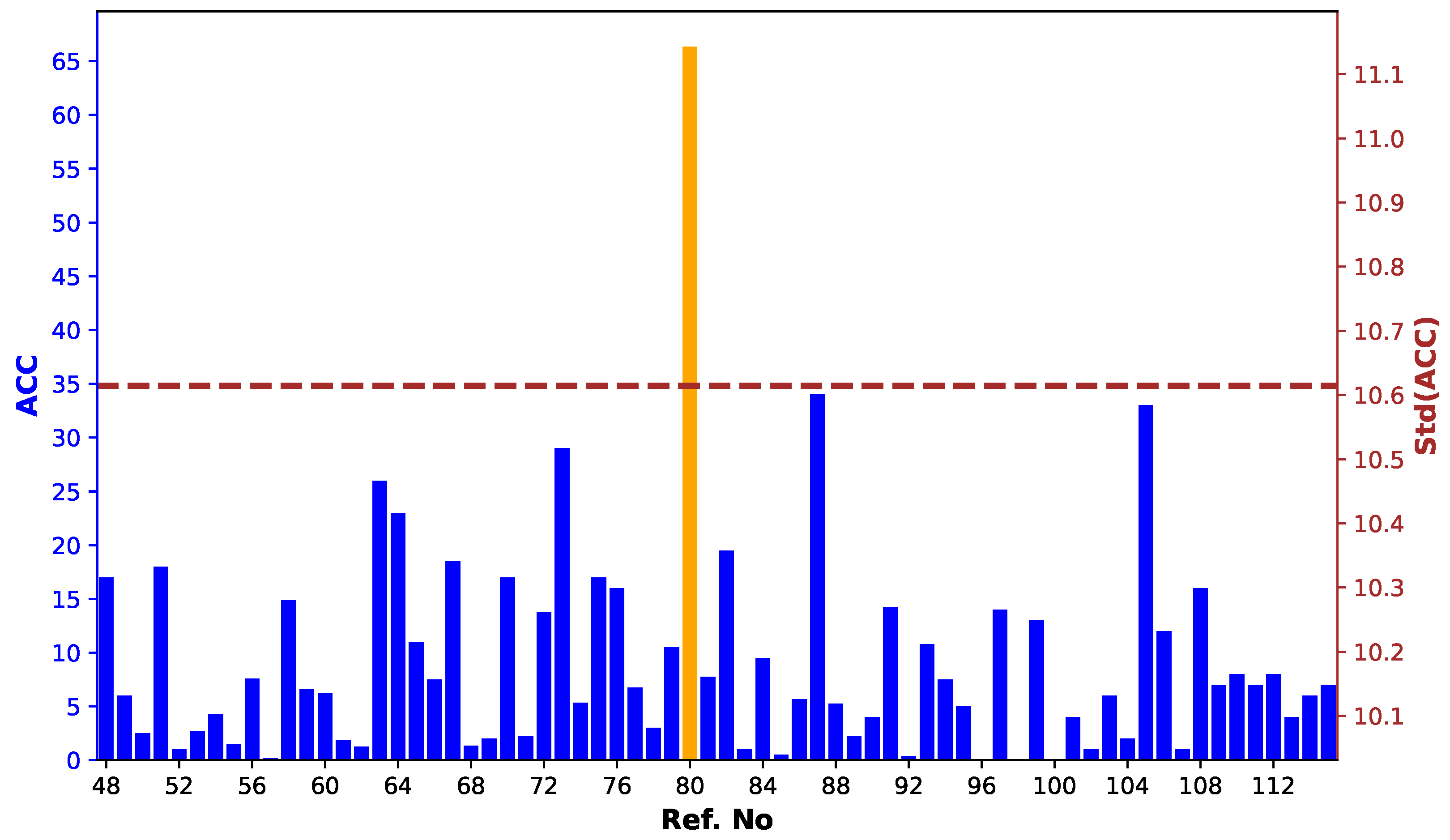 Information 15 00538 g005