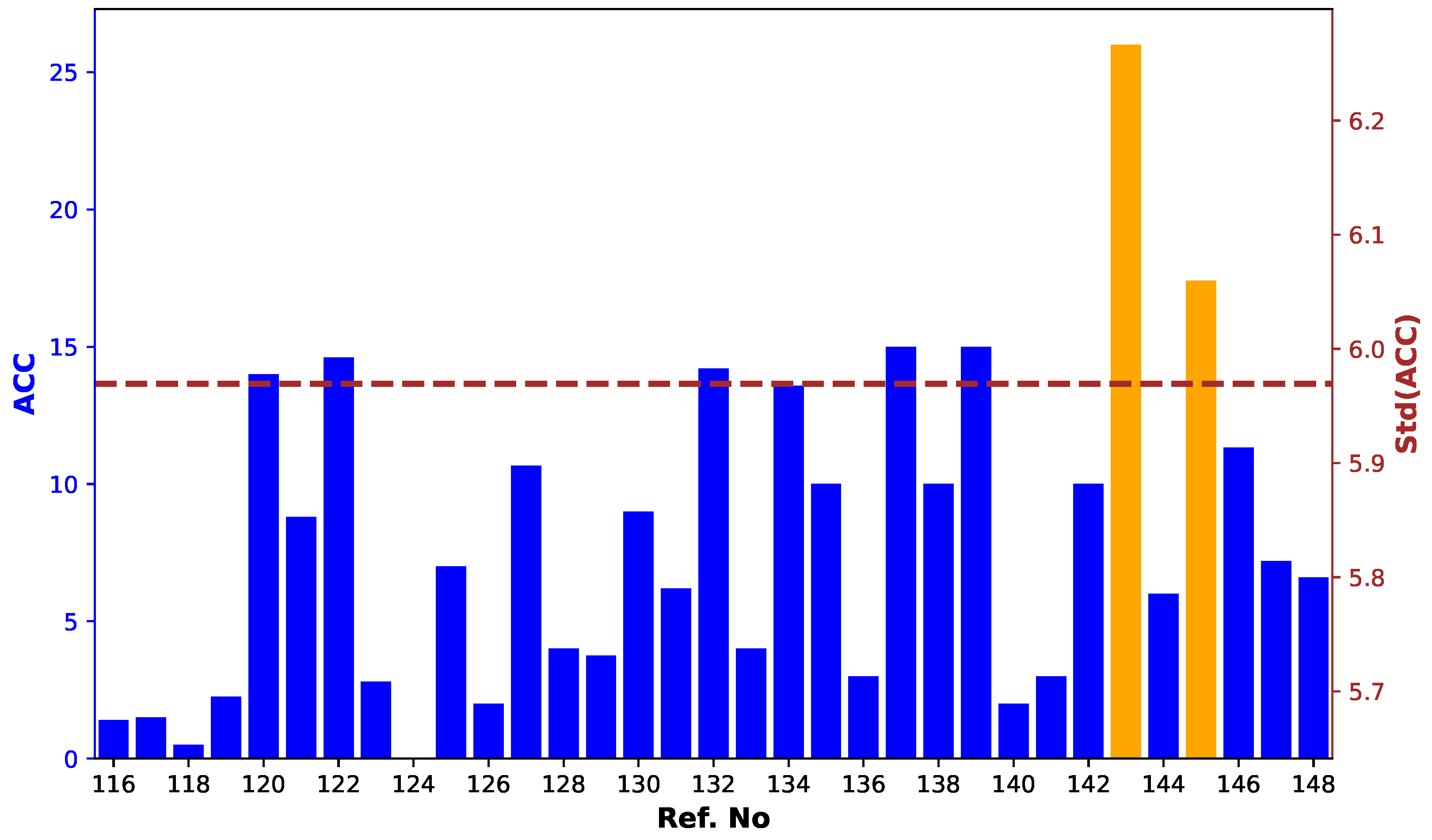 Information 15 00538 g006