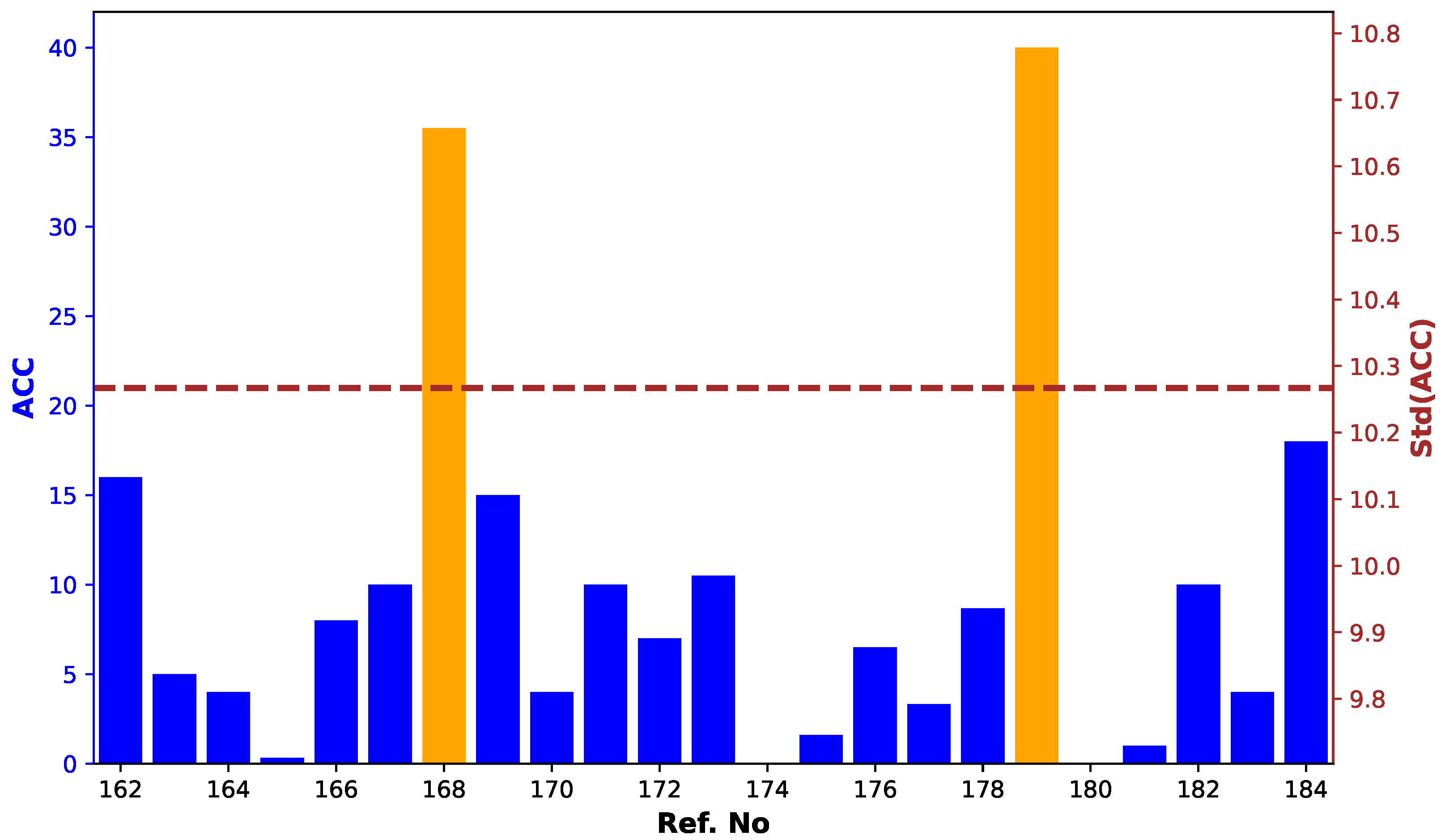 Information 15 00538 g008
