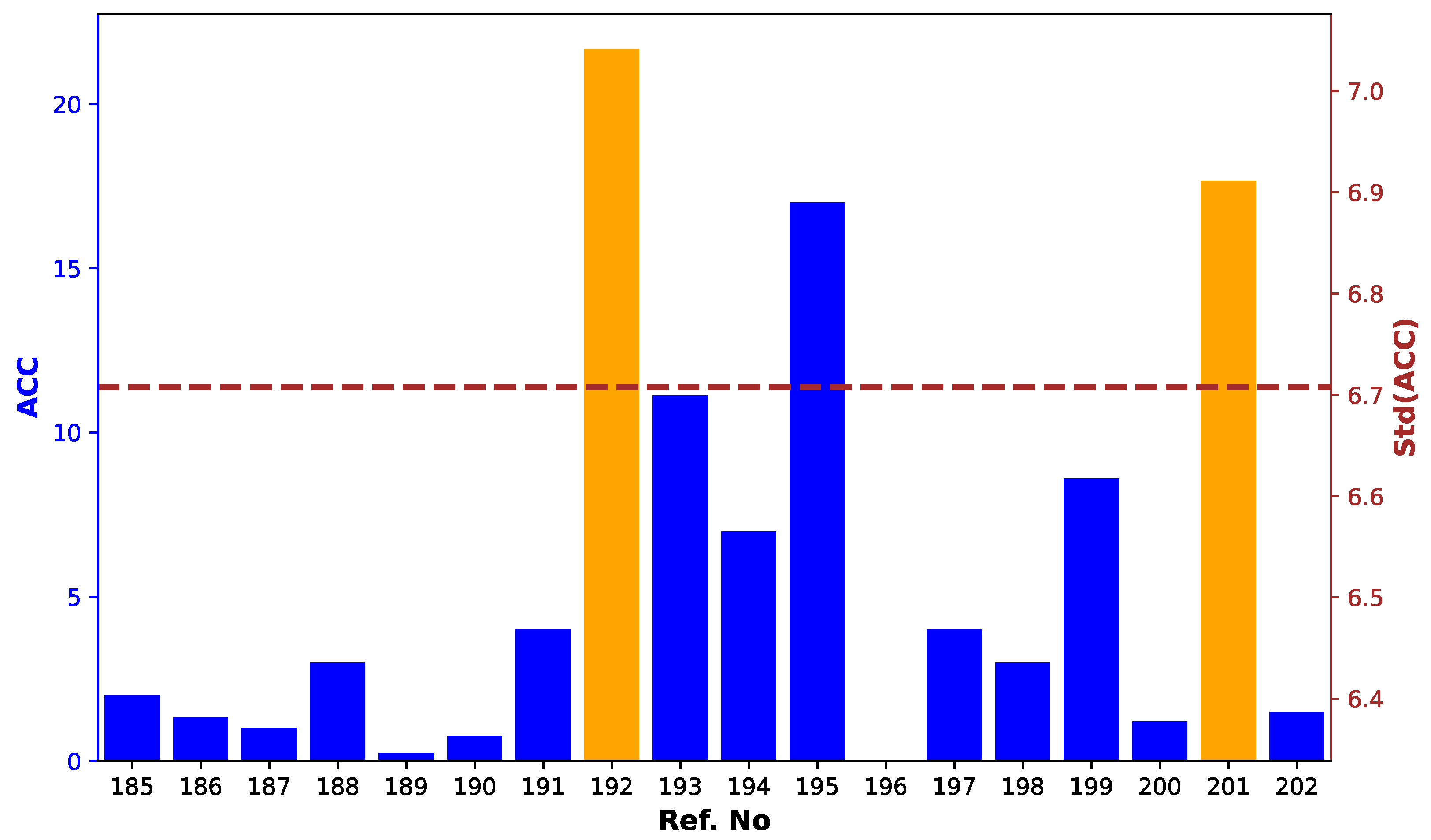 Information 15 00538 g009