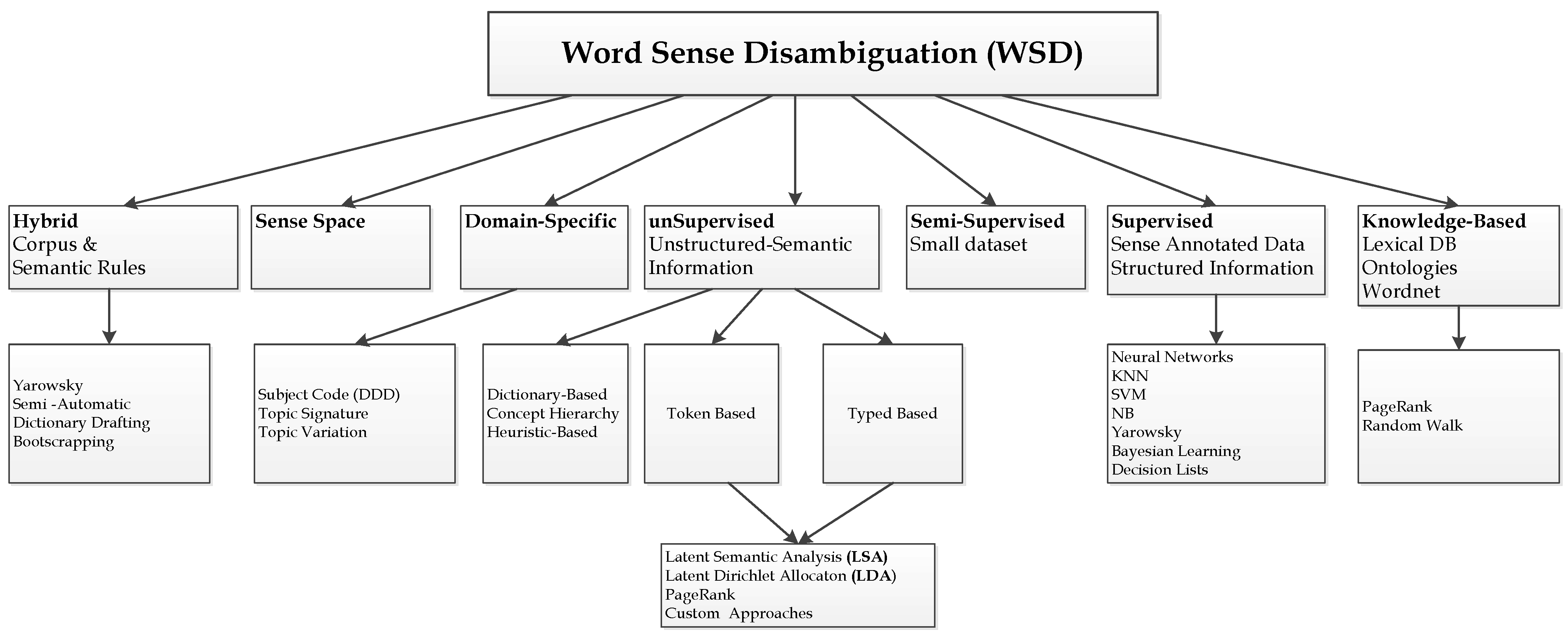 Information 15 00540 g002