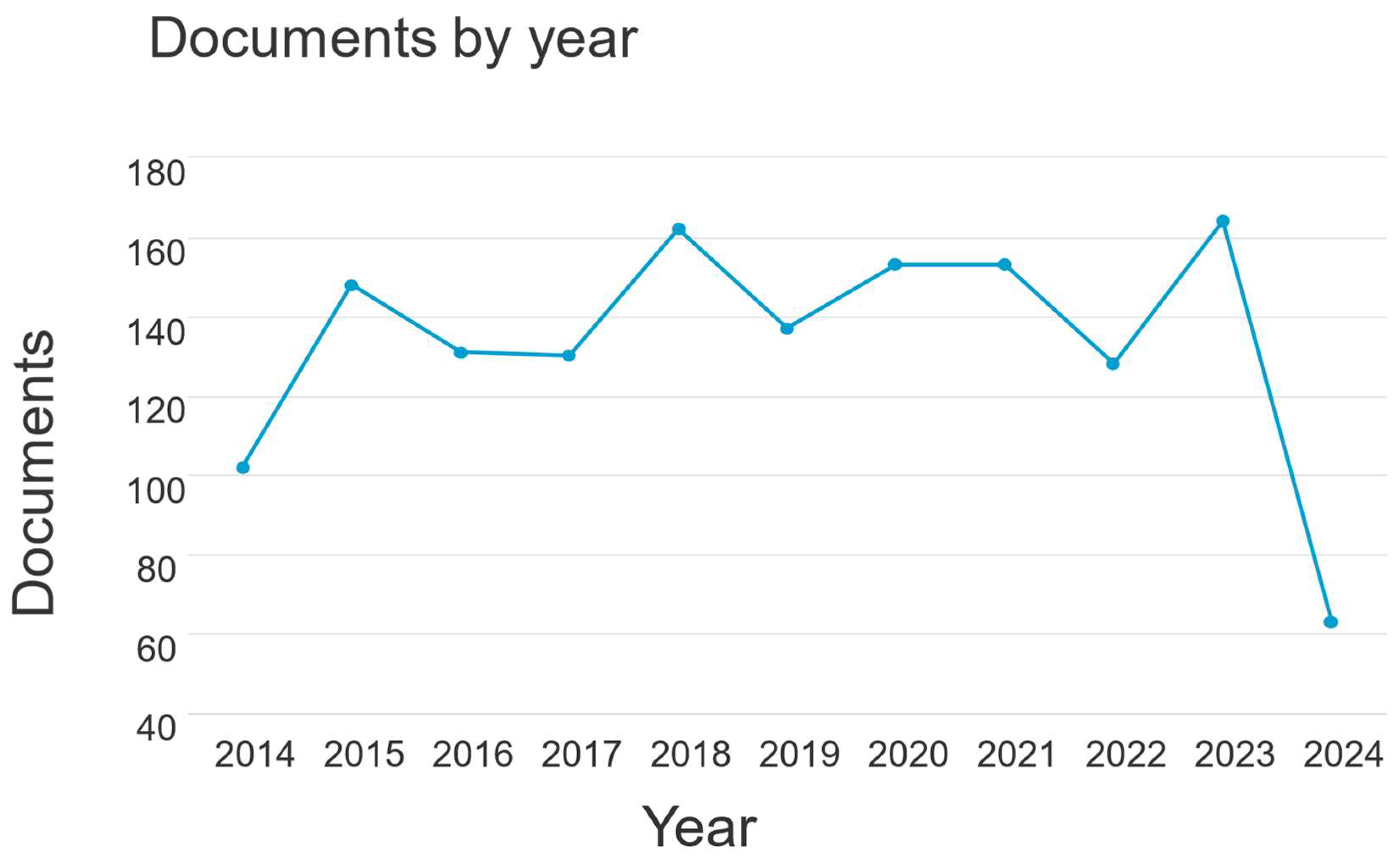 Information 15 00540 g008