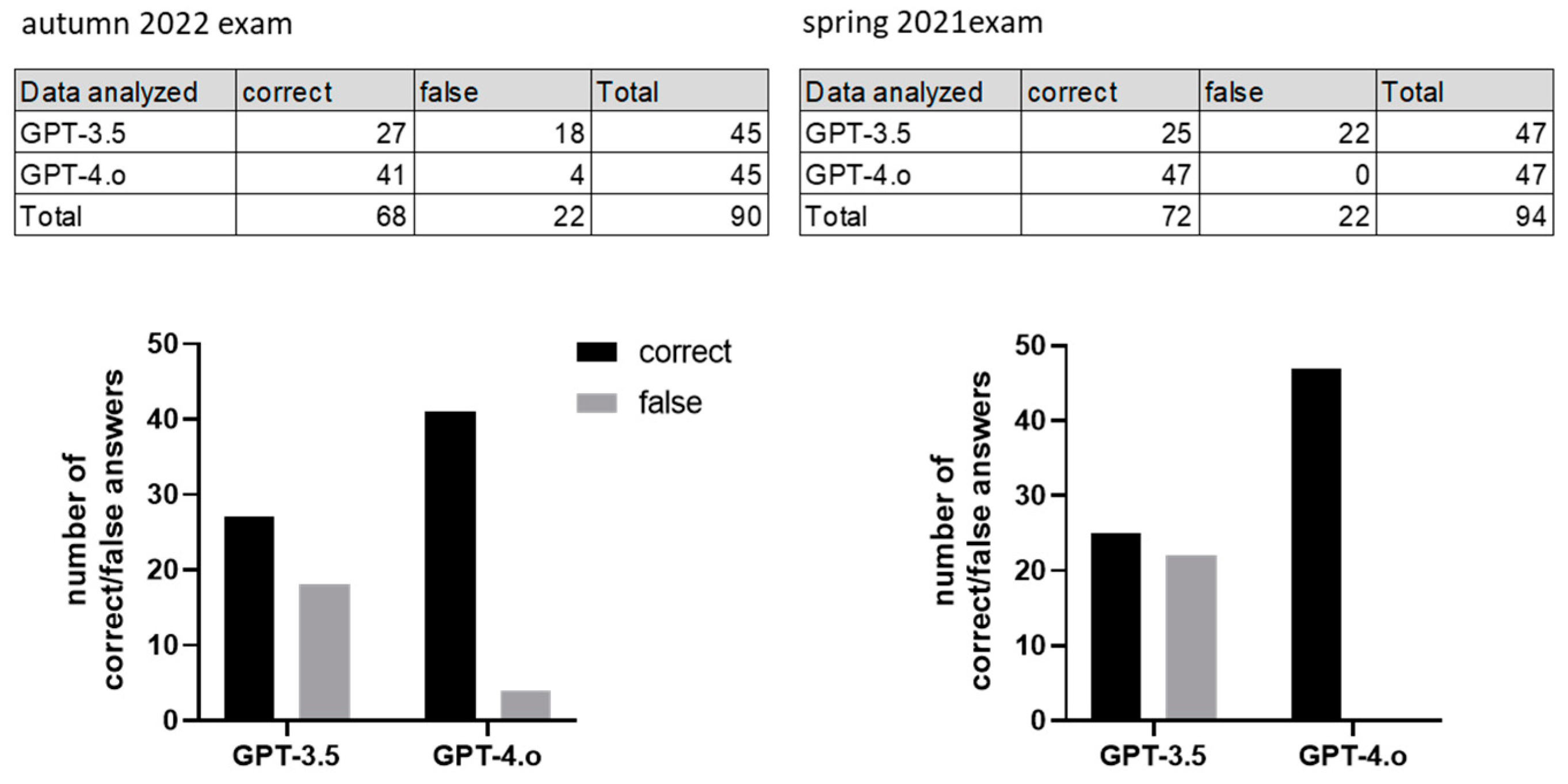 Information 15 00543 g002