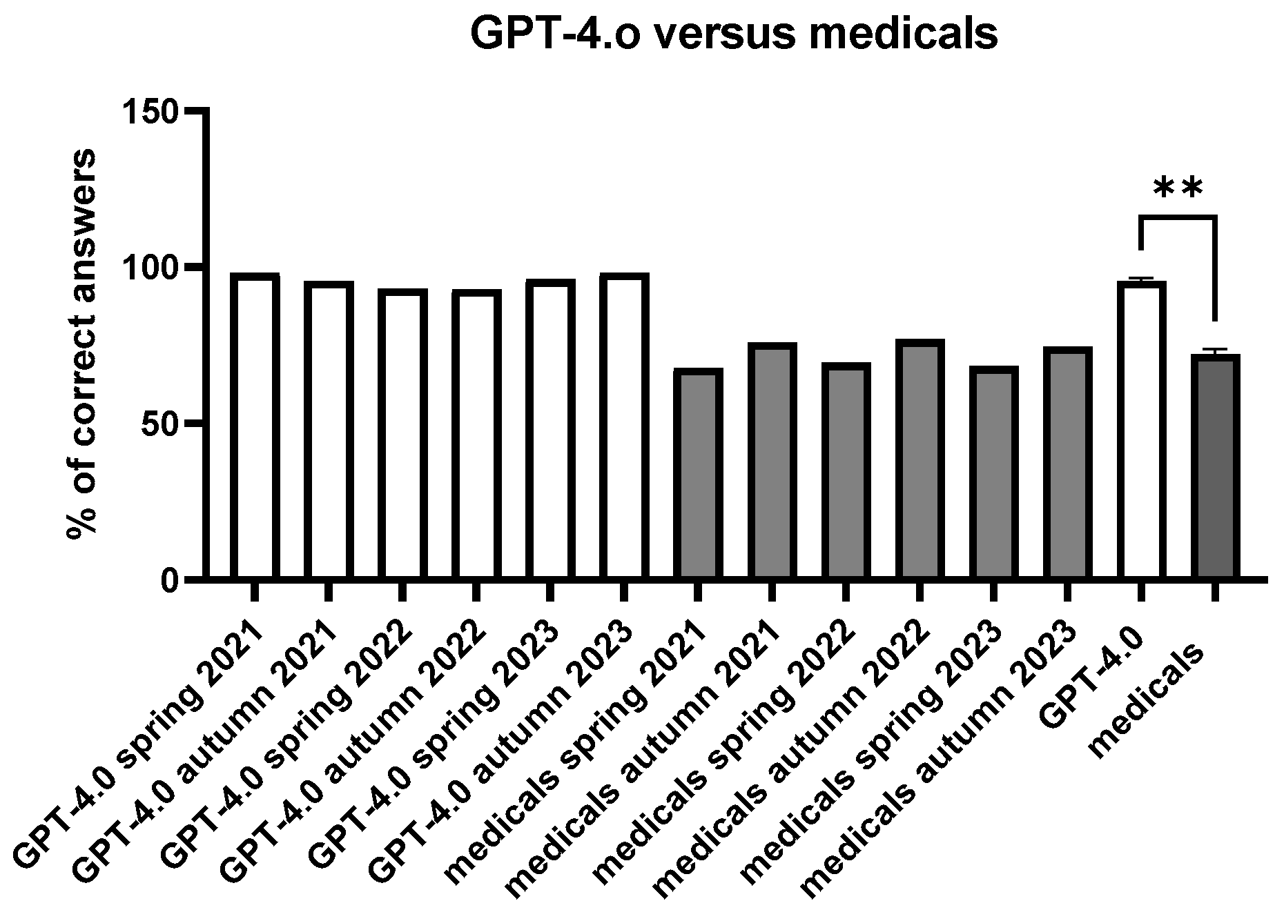 Information 15 00543 g003