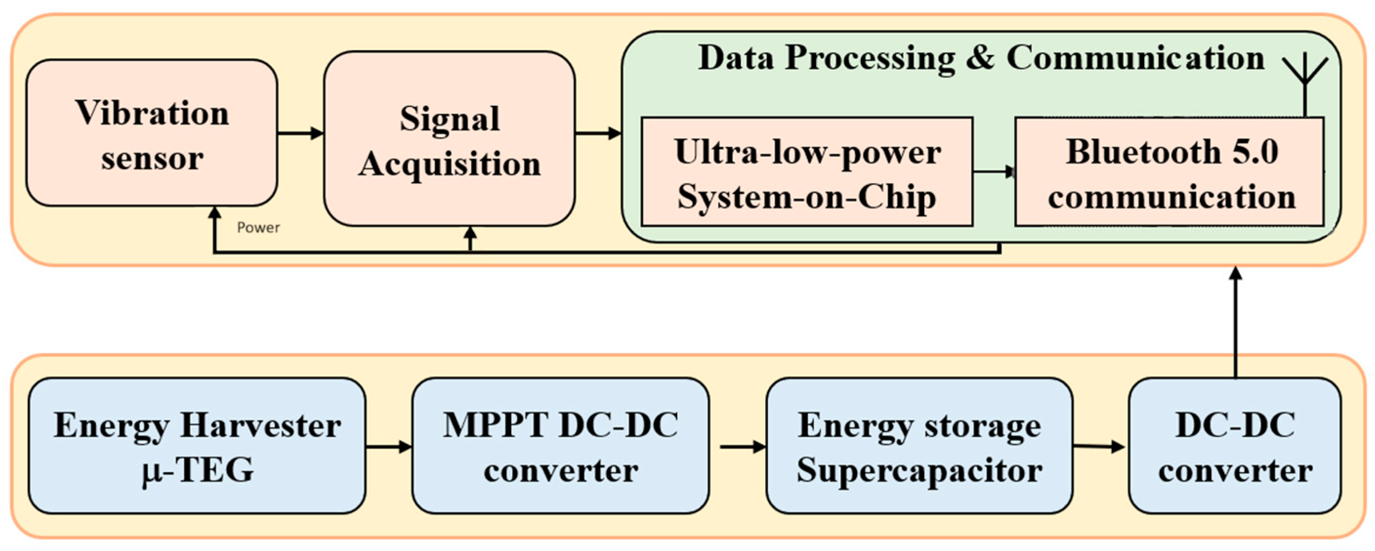 Information 15 00545 g003
