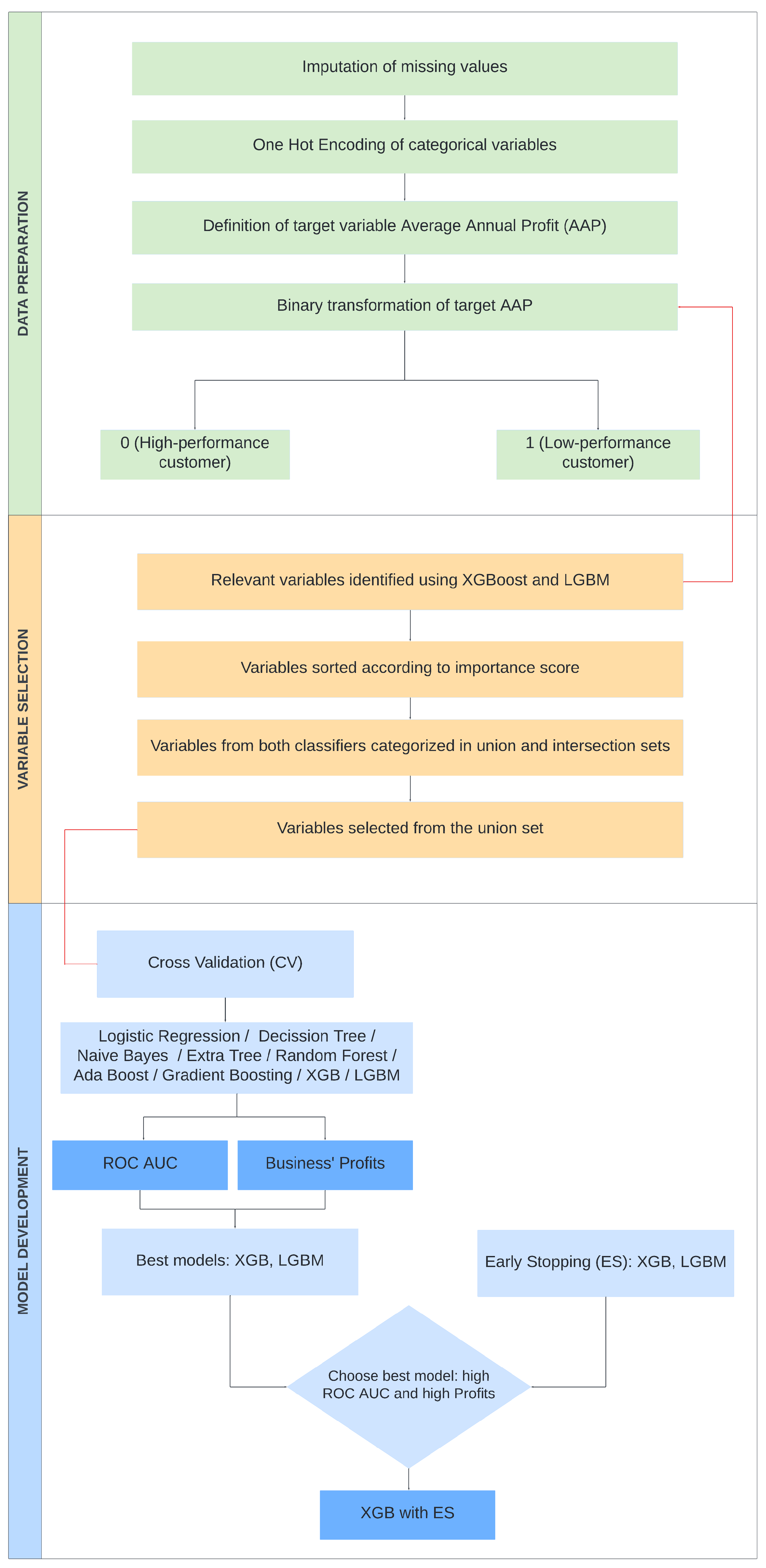 Information 15 00546 g001 Information 15 00546 g001