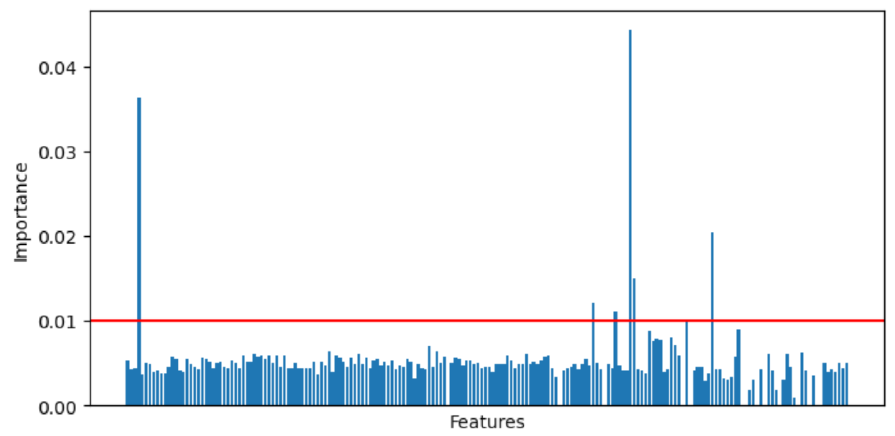 Information 15 00546 g003 Information 15 00546 g003