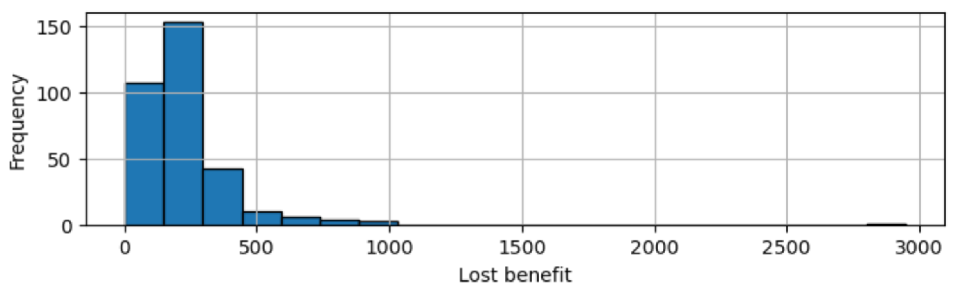 Information 15 00546 g007 Information 15 00546 g007