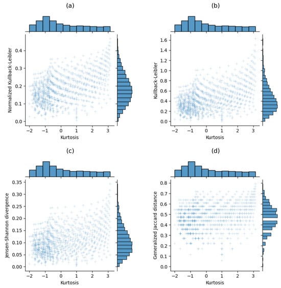 Information 15 00547 g0a1