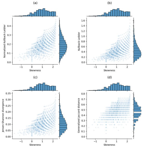 Information 15 00547 g0a2