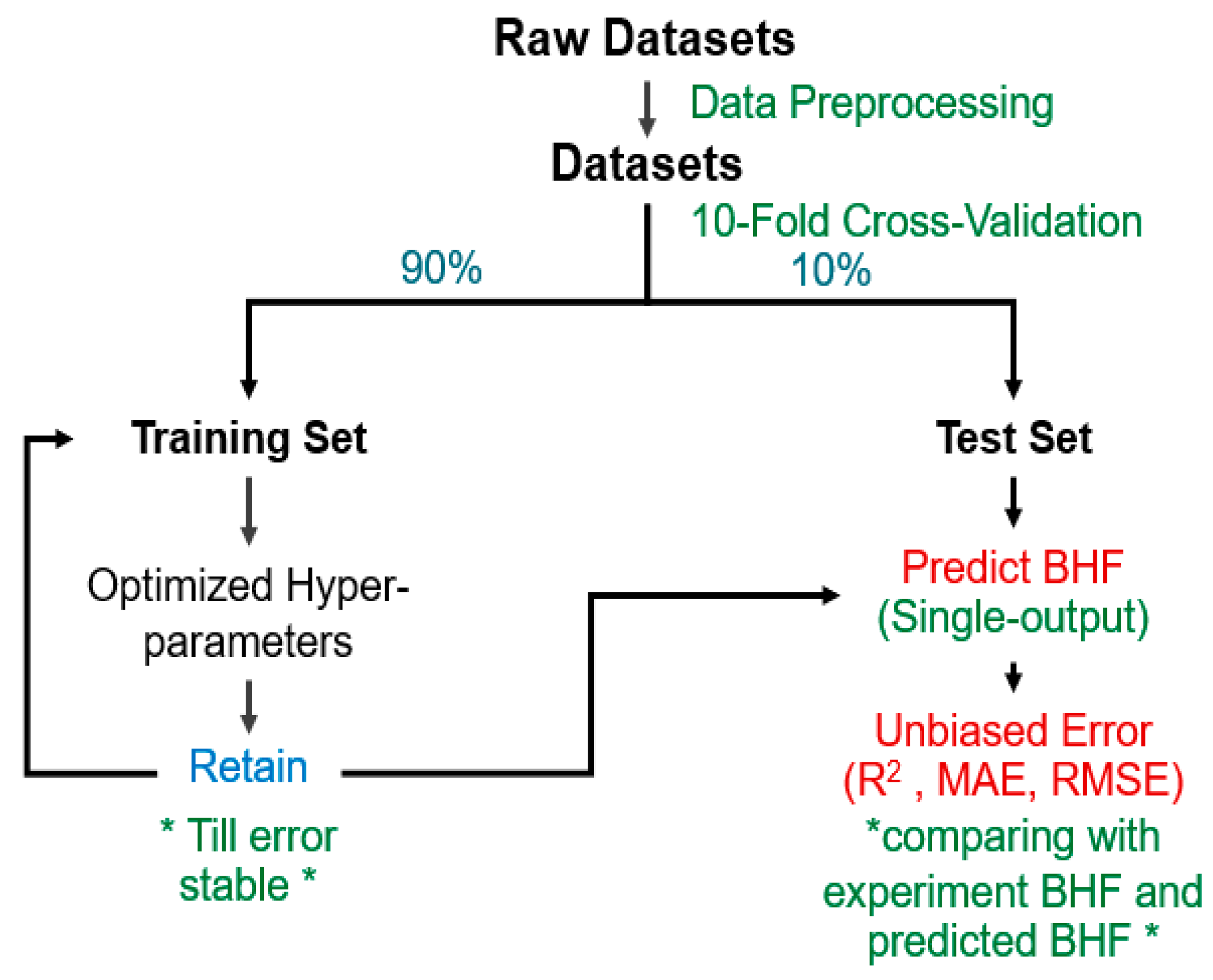 Information 15 00553 g006