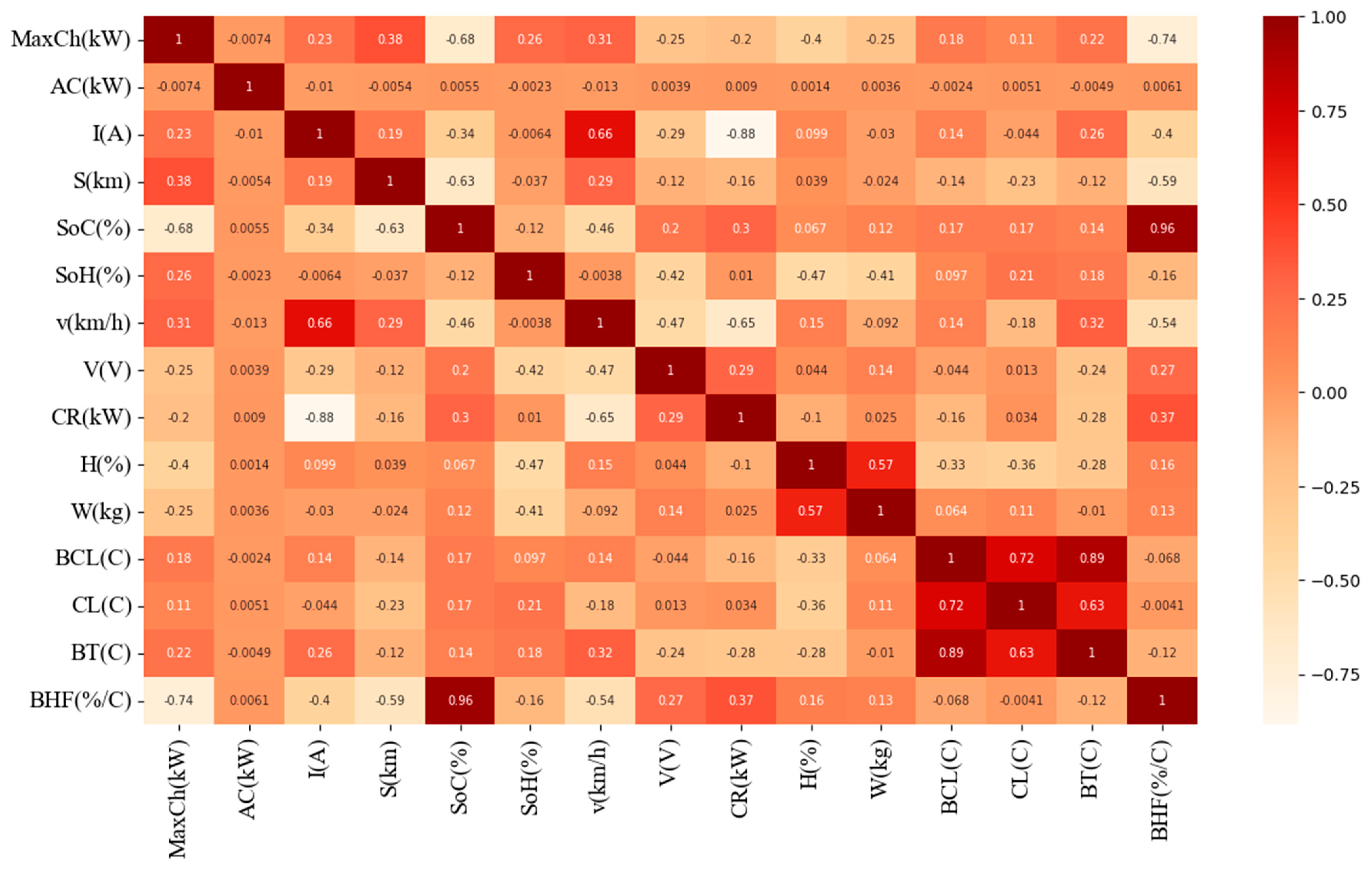 Information 15 00553 g008