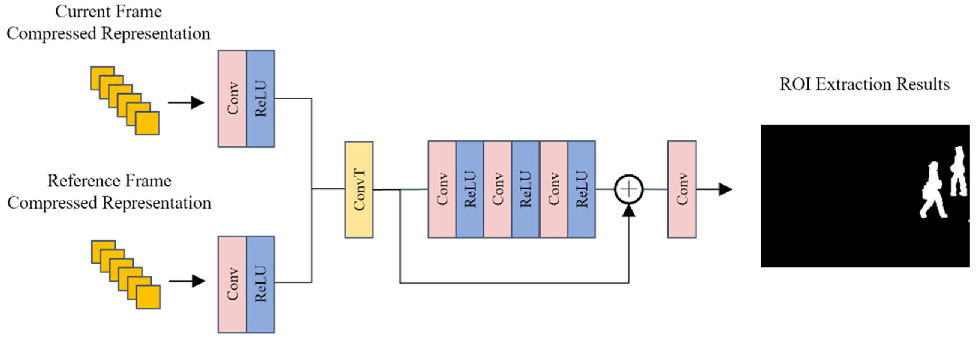 Information 15 00555 g005