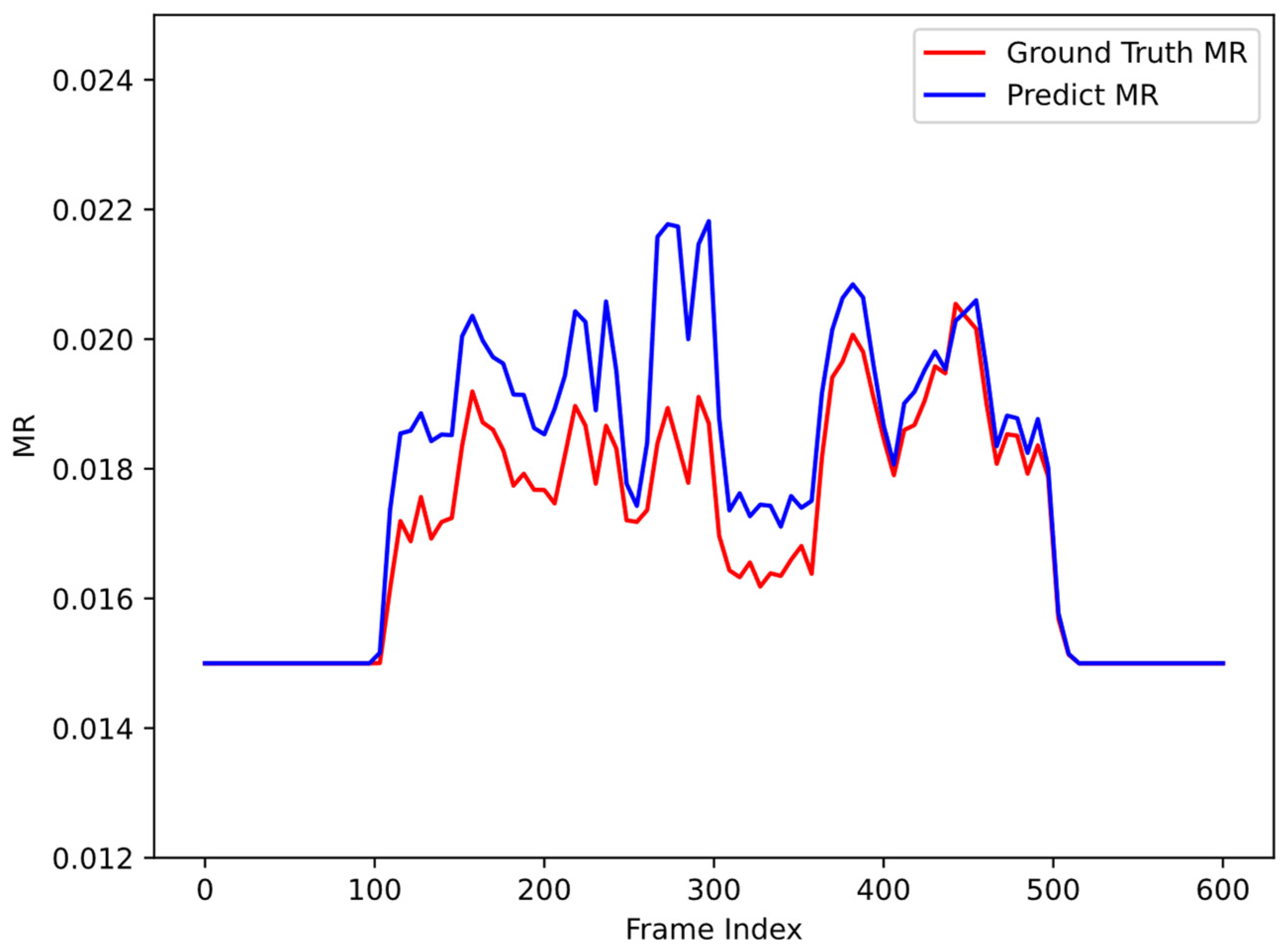 Information 15 00555 g008