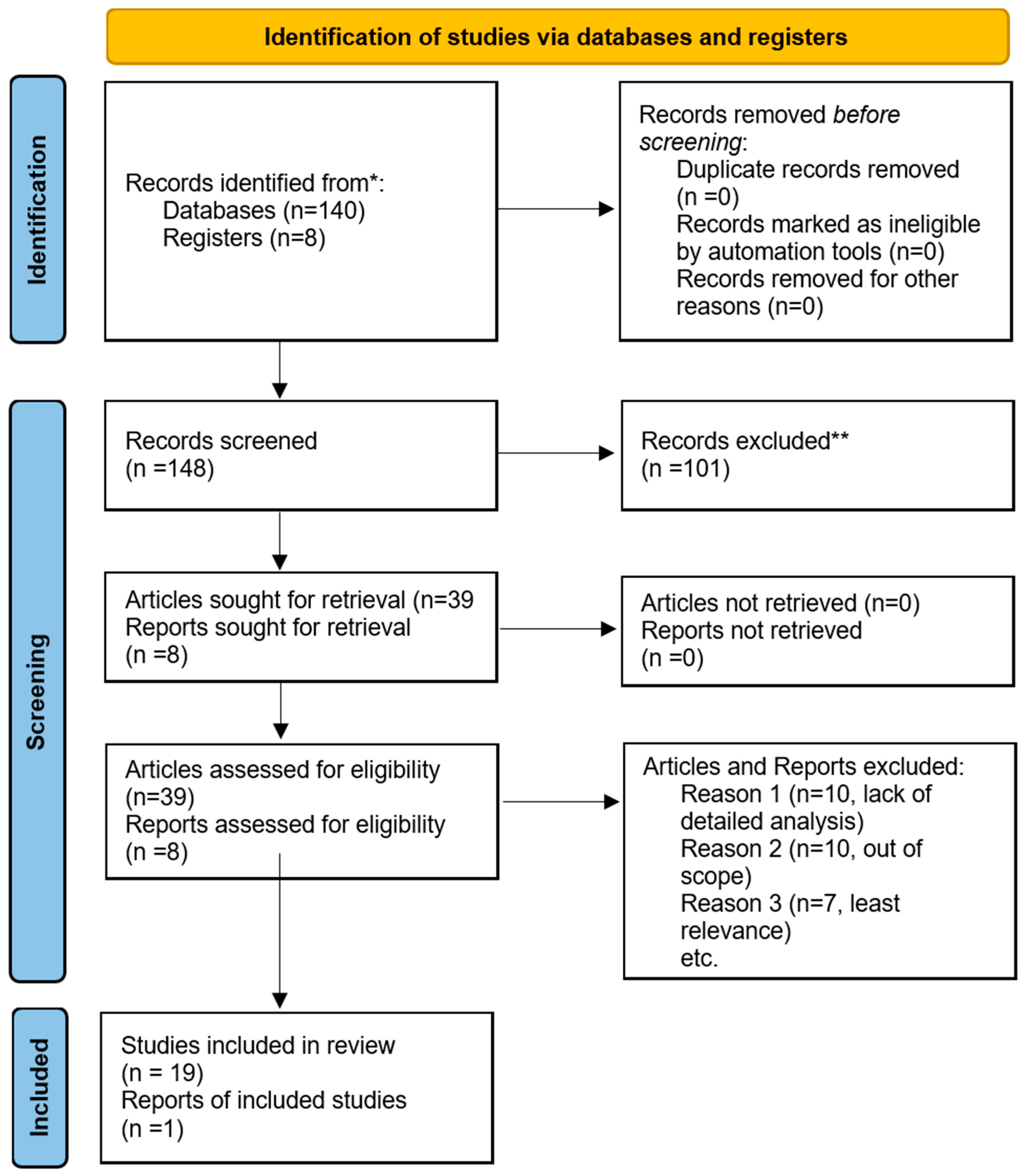 Information 15 00556 g002