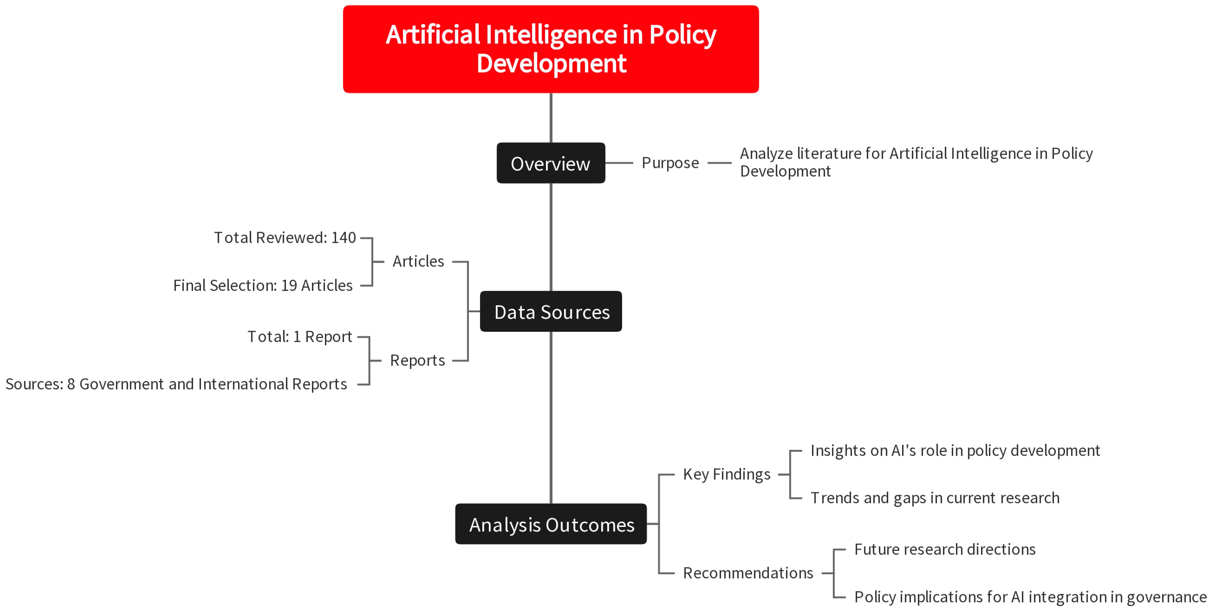 Information 15 00556 g003