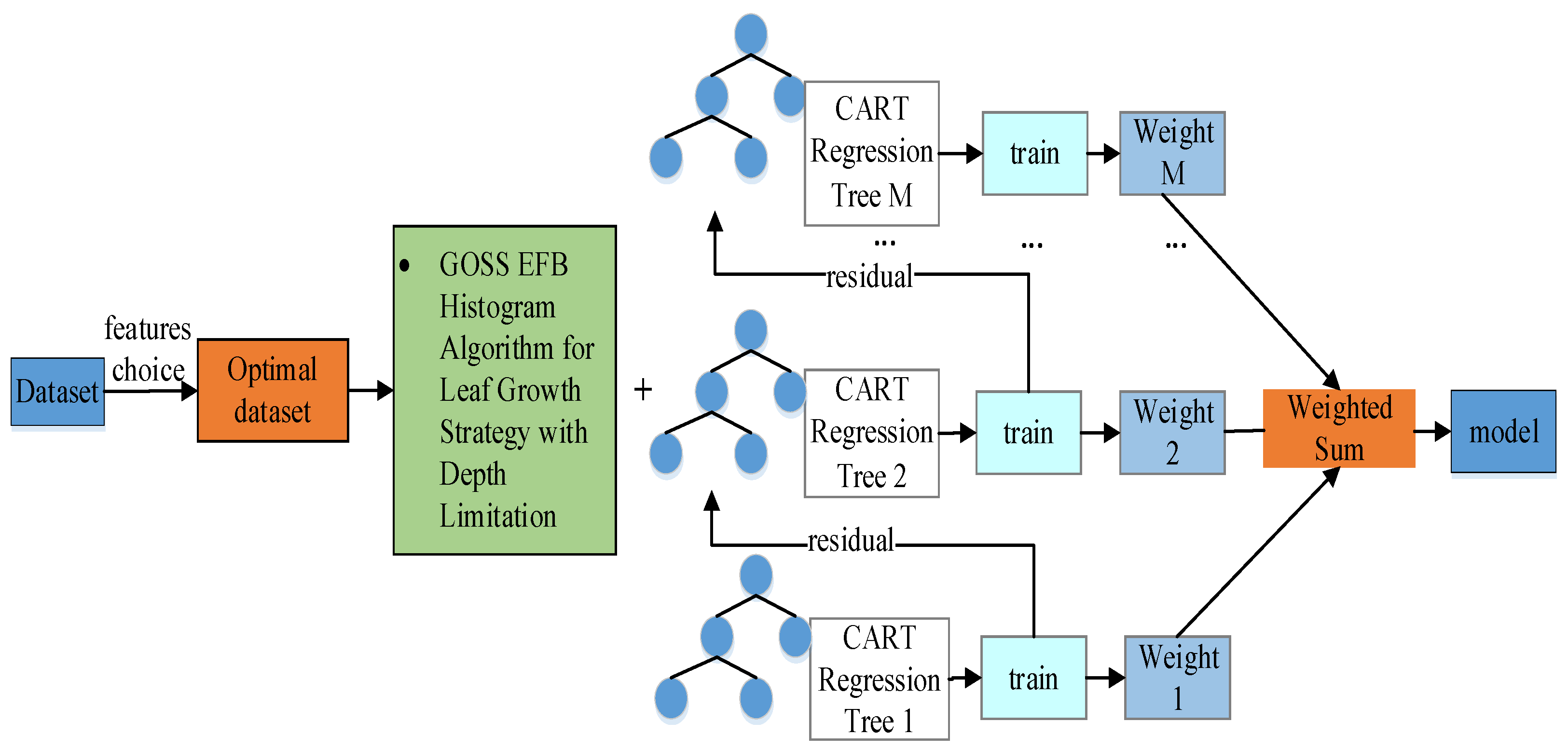 Information 15 00561 g001