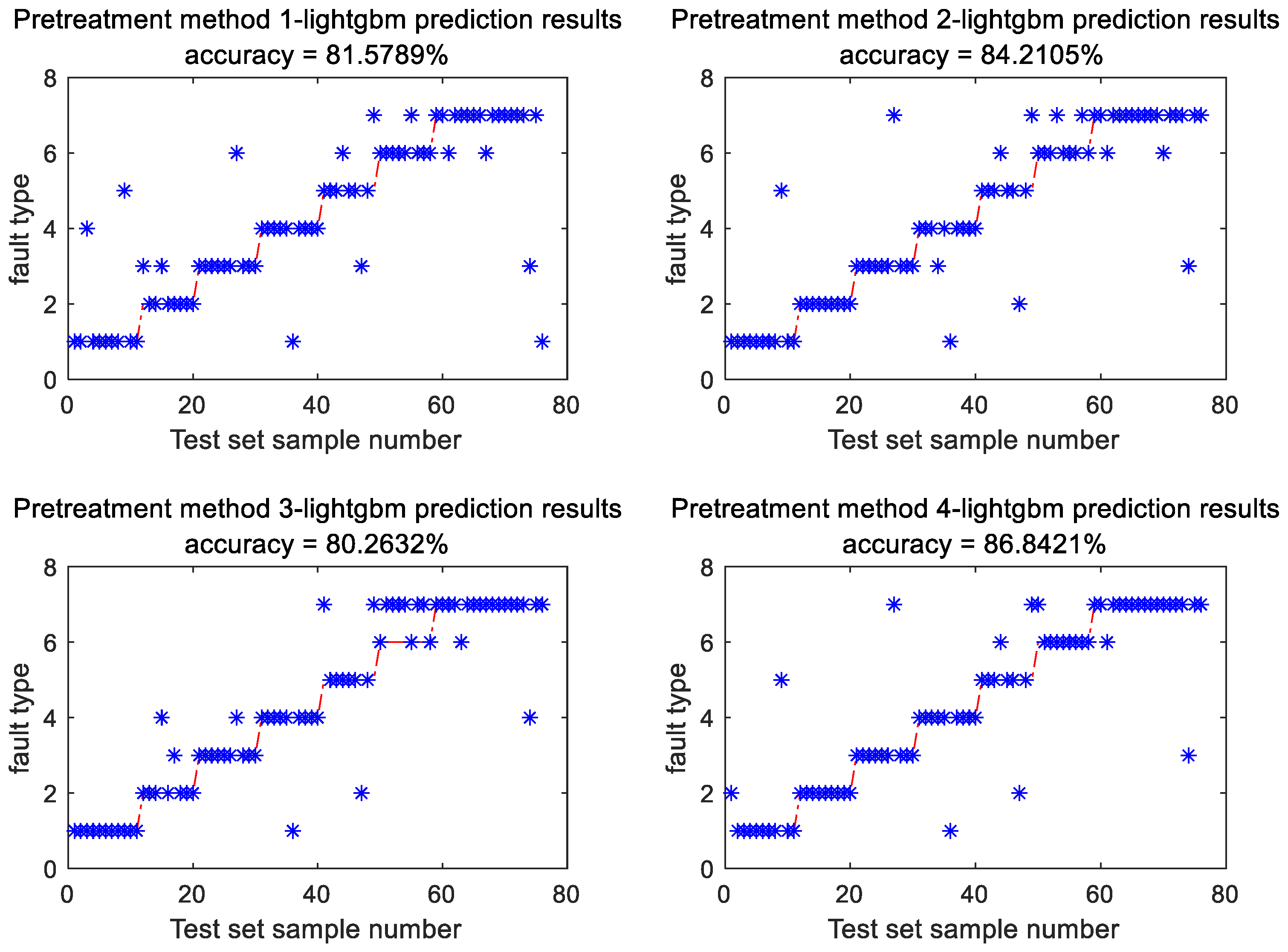 Information 15 00561 g006
