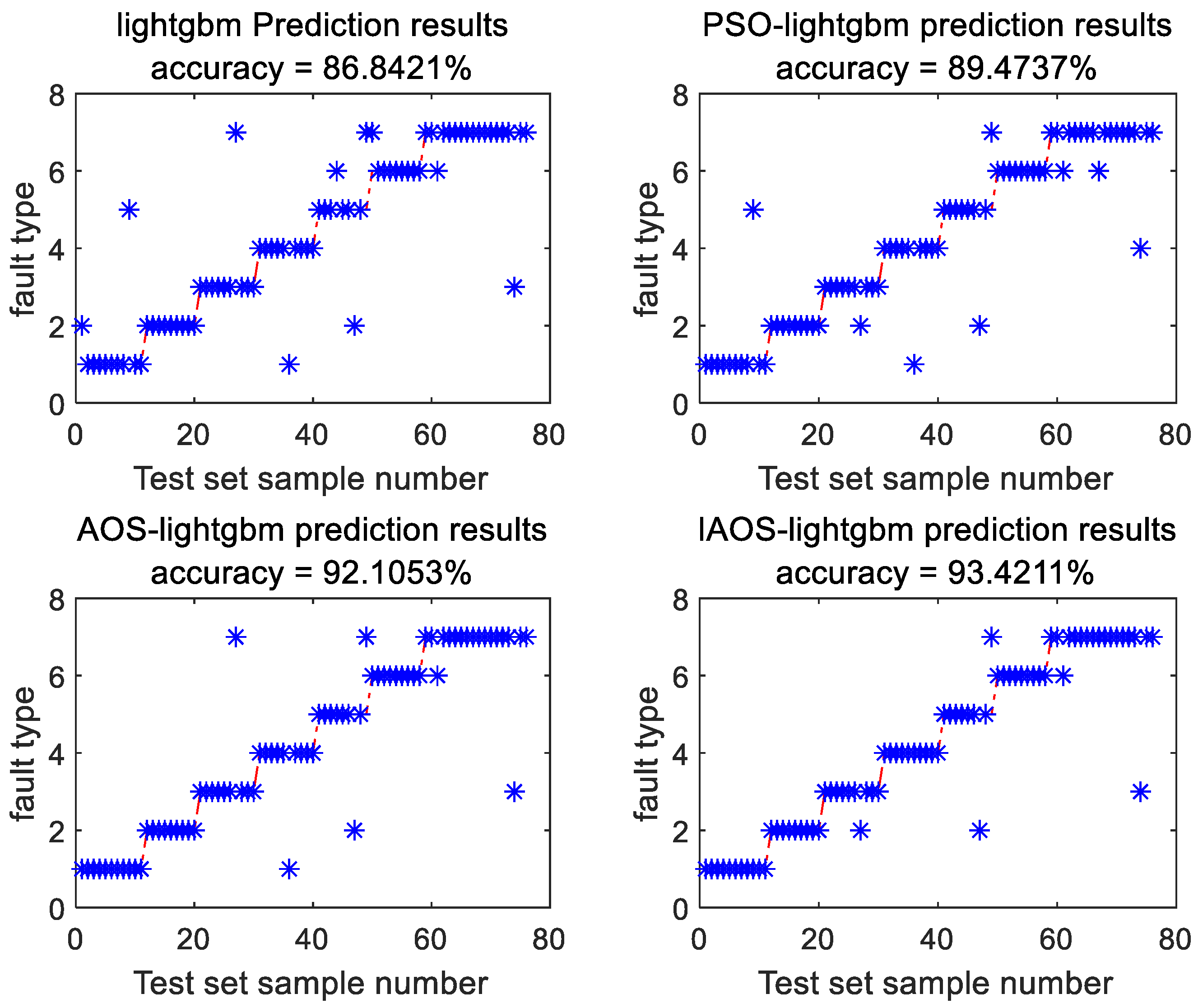 Information 15 00561 g007