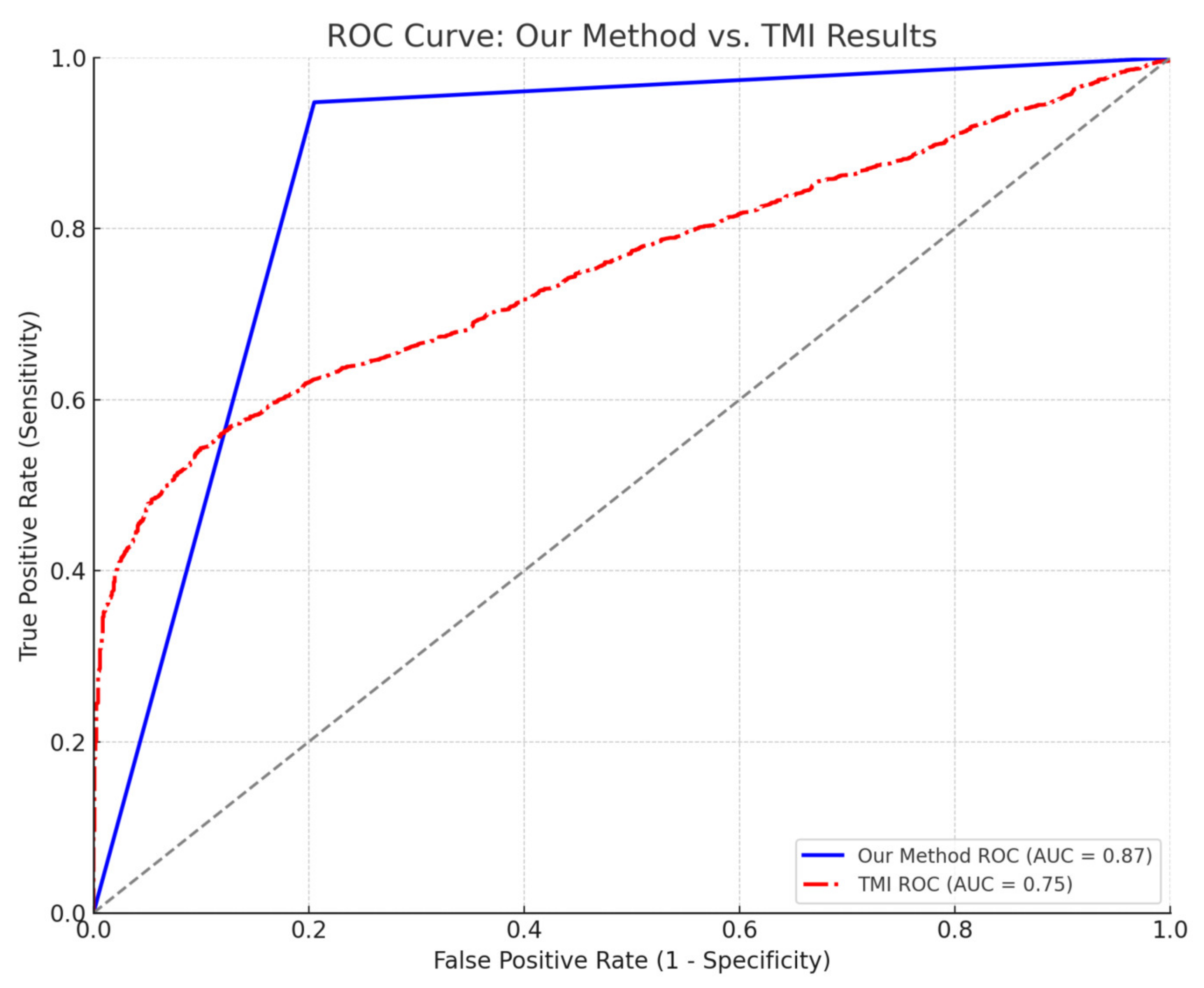 Information 15 00564 g002