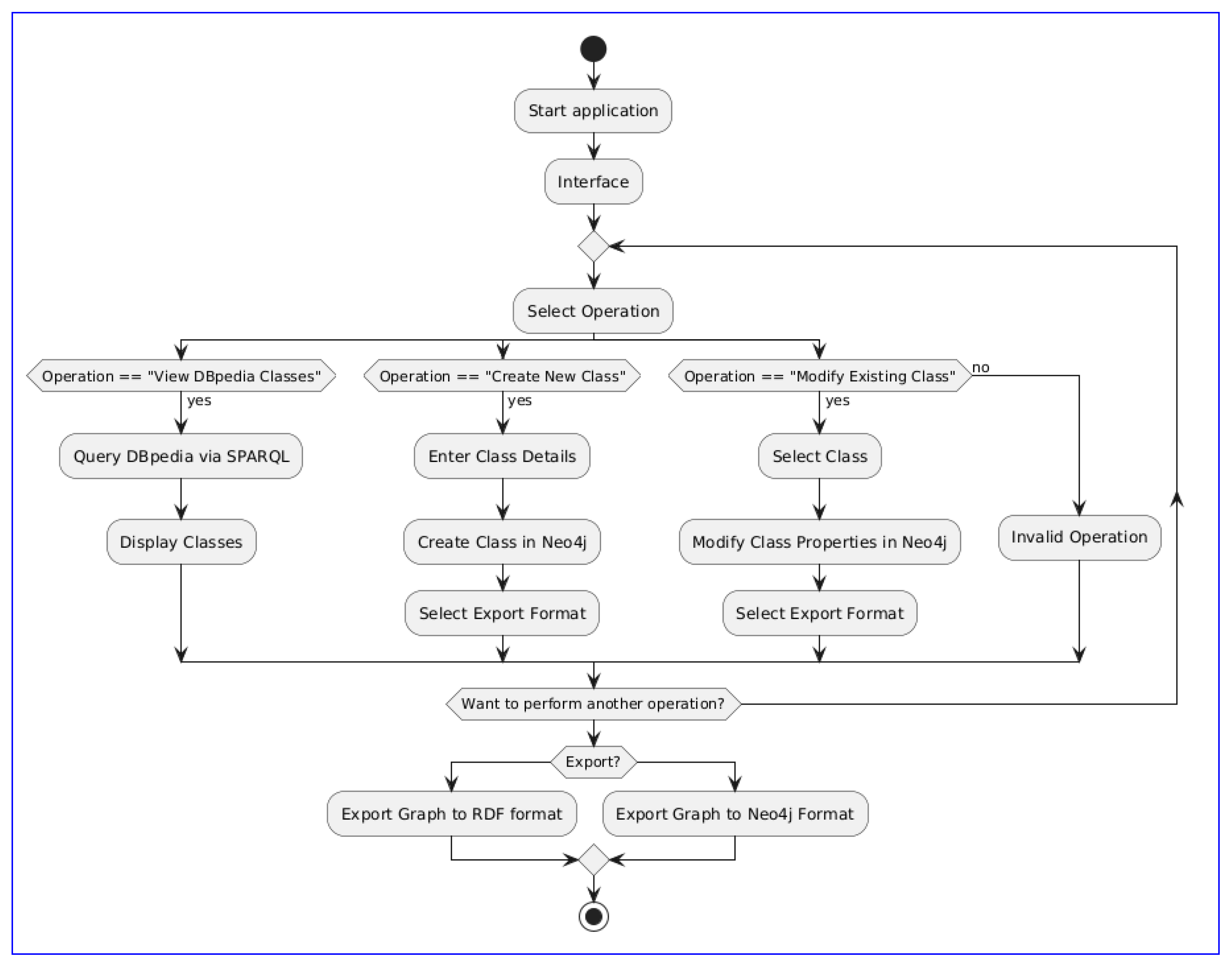 Information 15 00565 g002