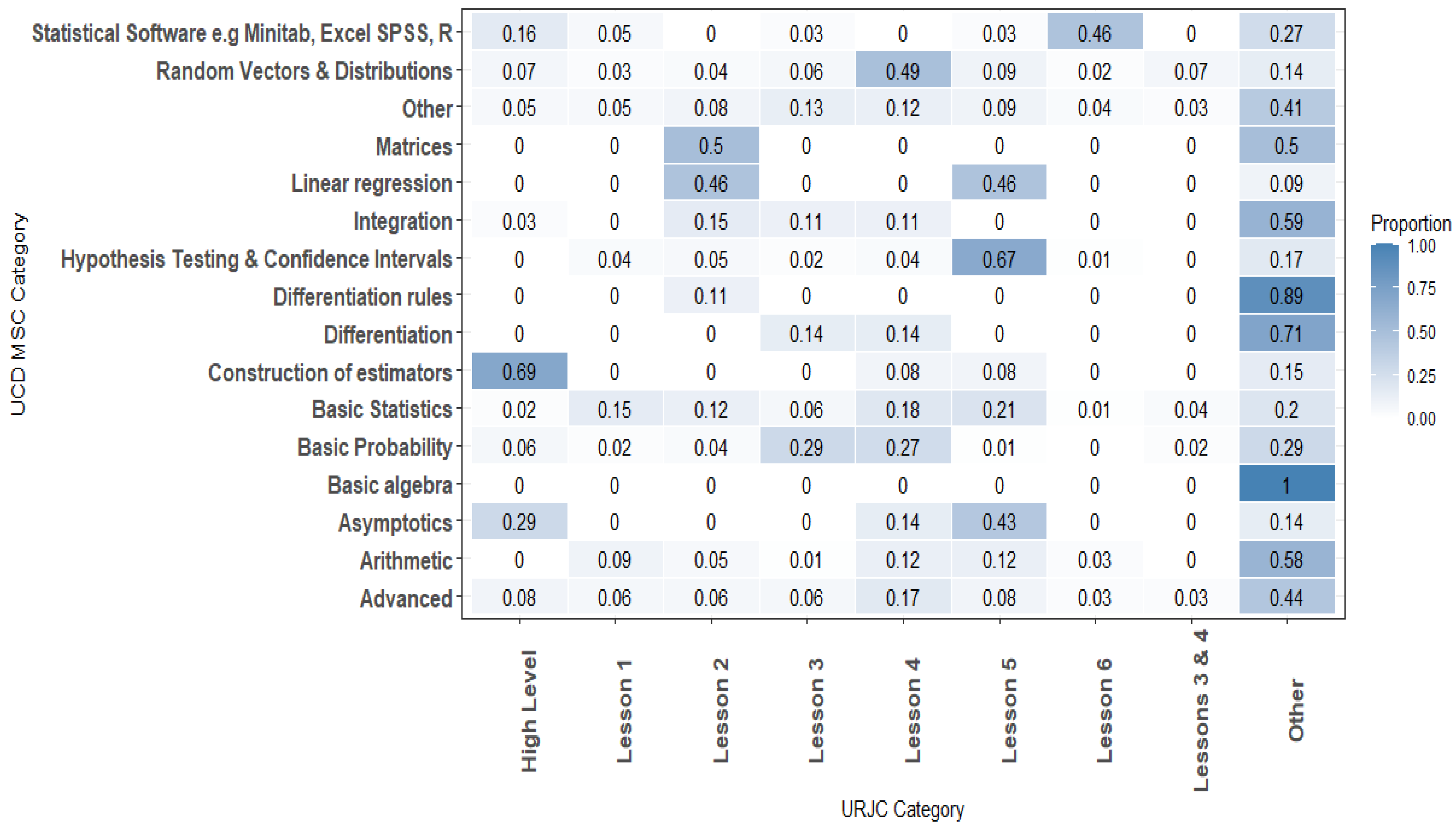 Information 15 00567 g002