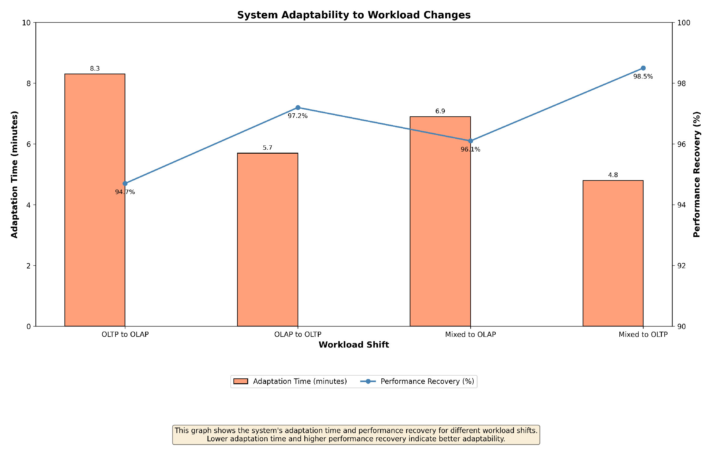 Information 15 00574 g008