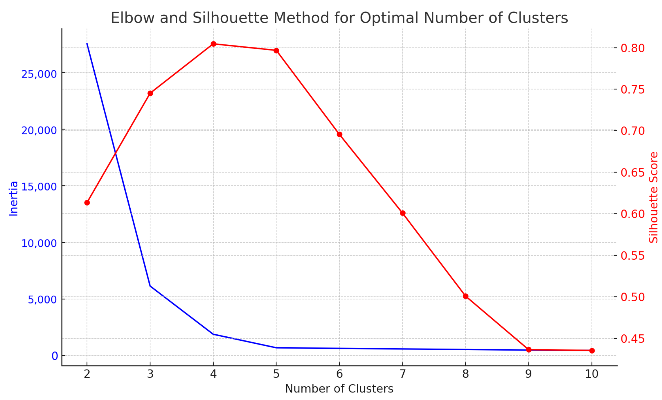 Information 15 00574 g011