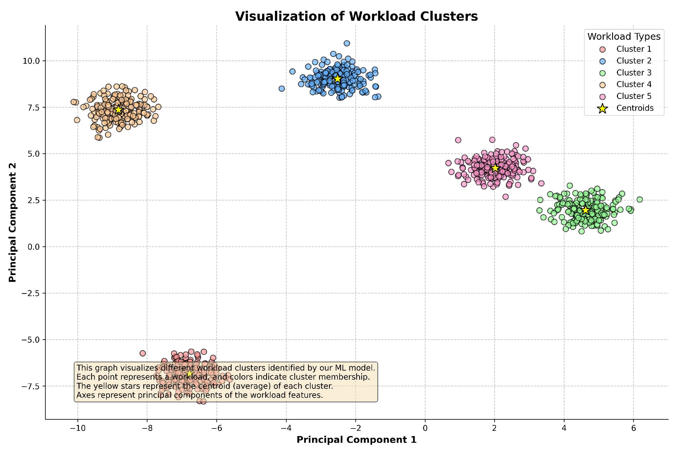 Information 15 00574 g012