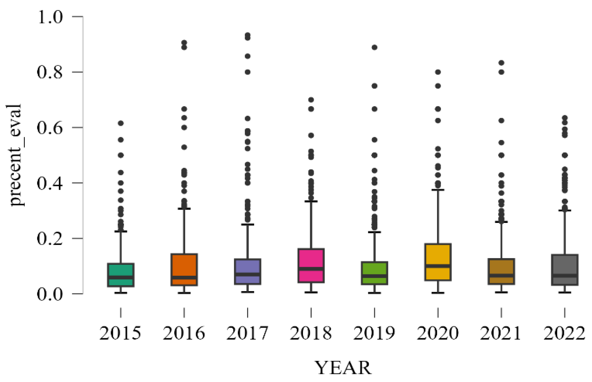 Information 15 00576 g002