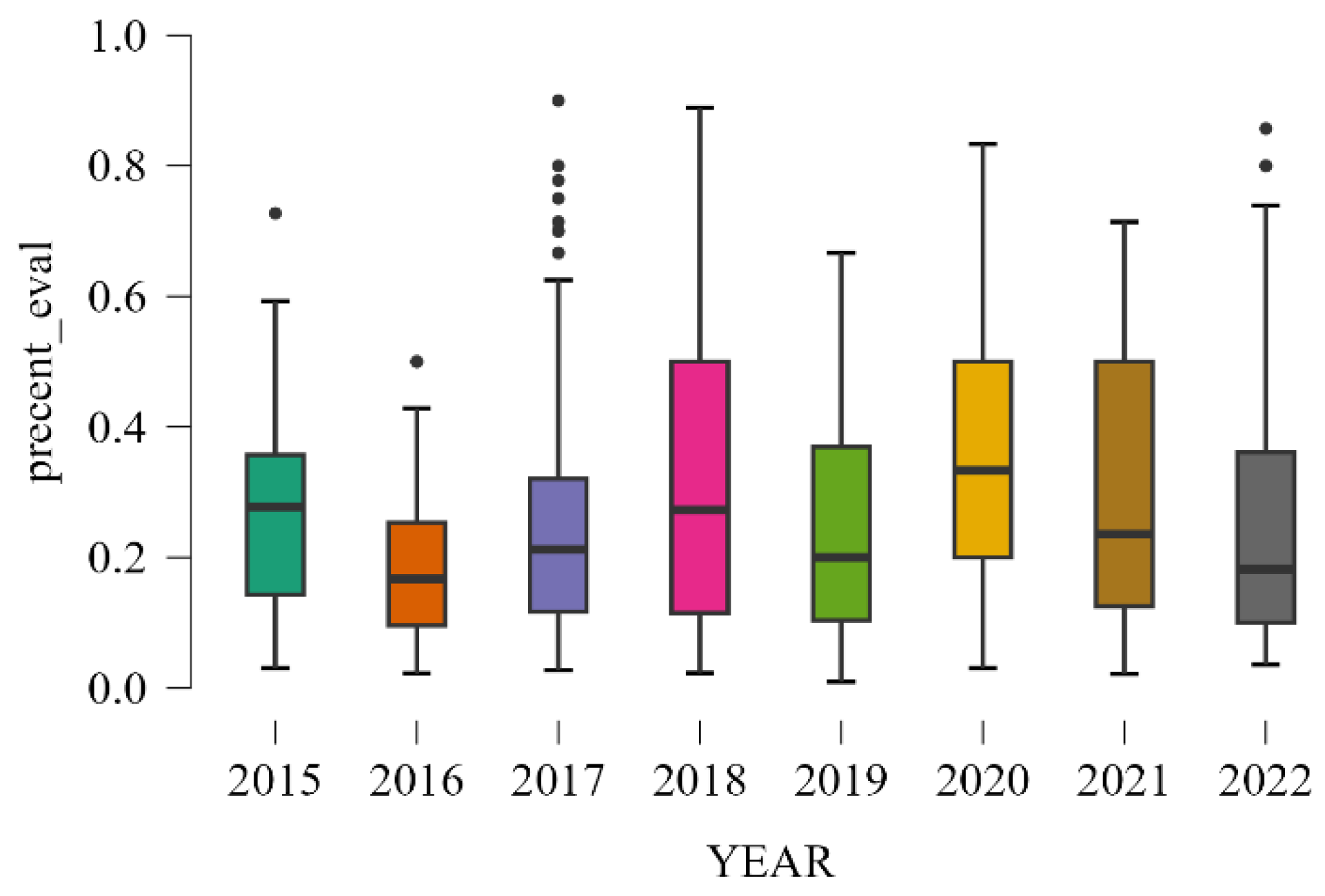 Information 15 00576 g003