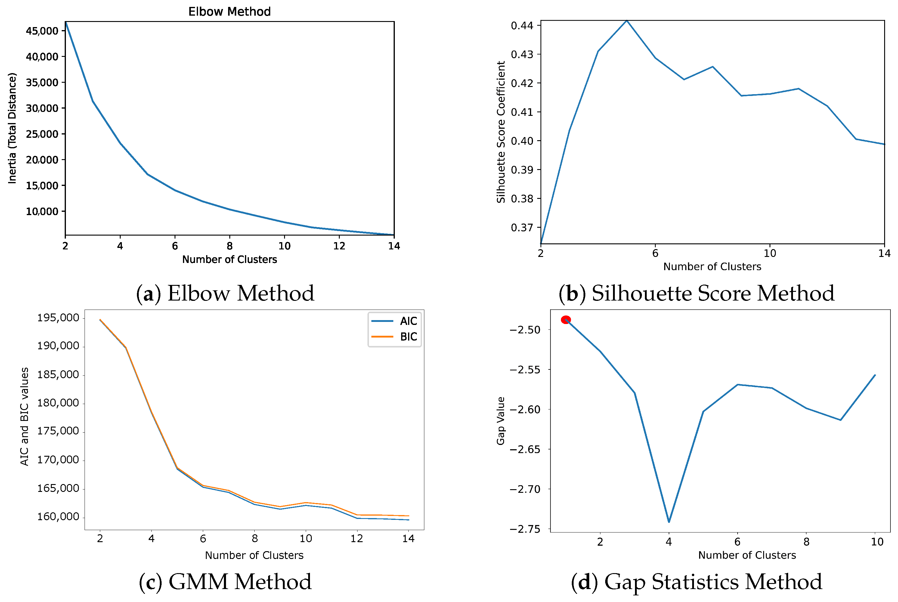 Information 15 00584 g004