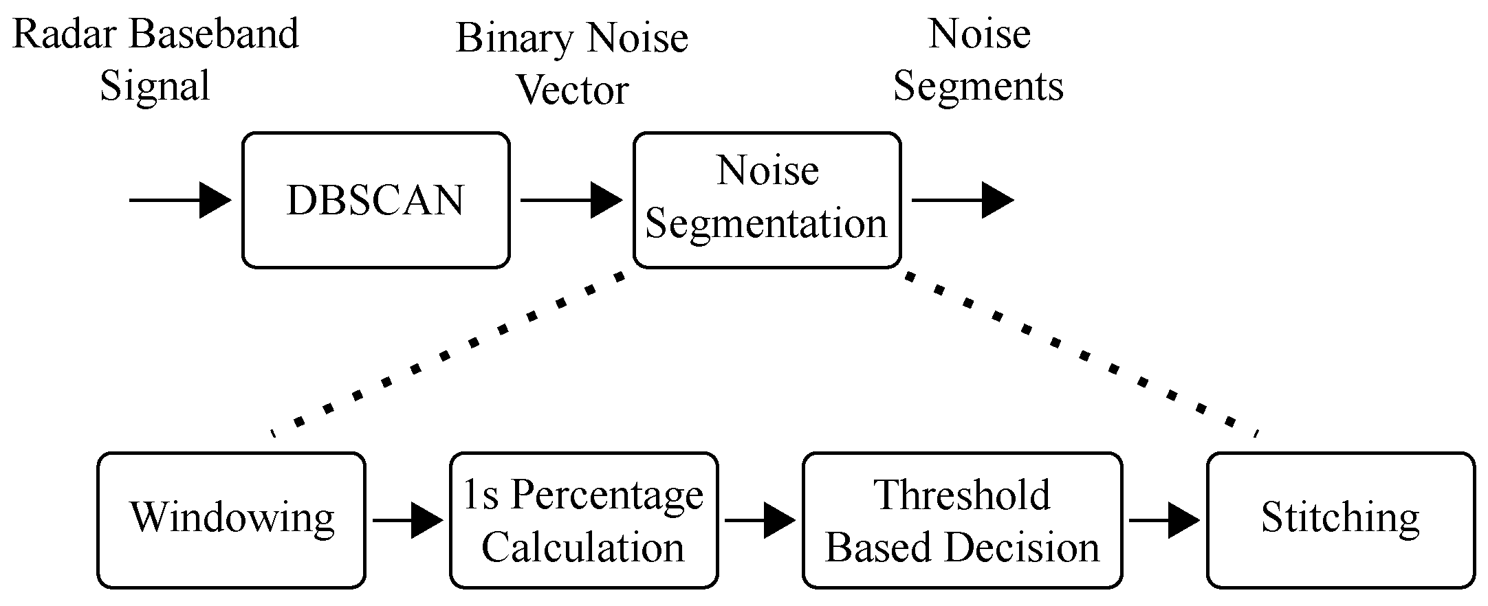 Information 15 00584 g009