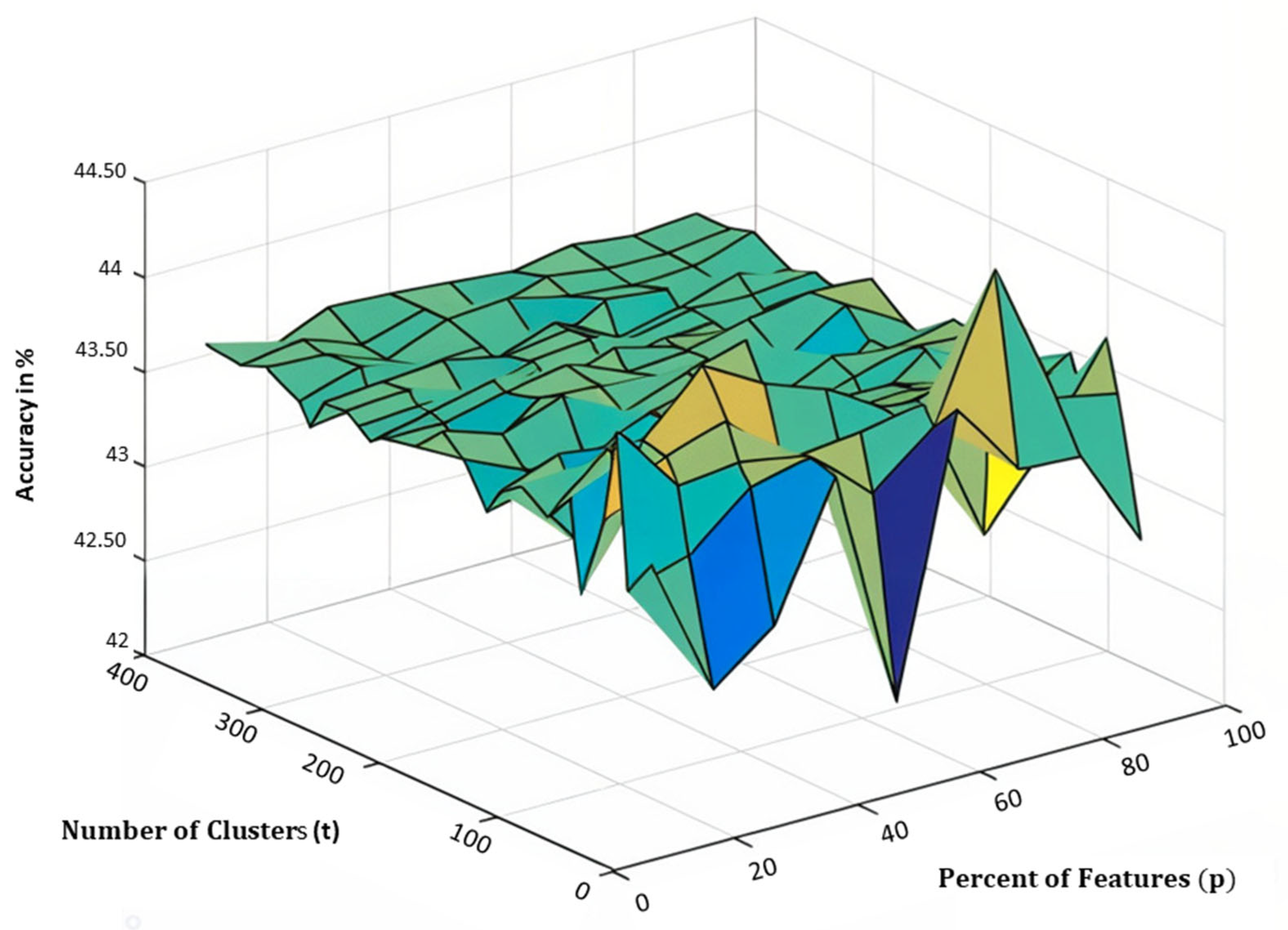 Information 15 00591 g005