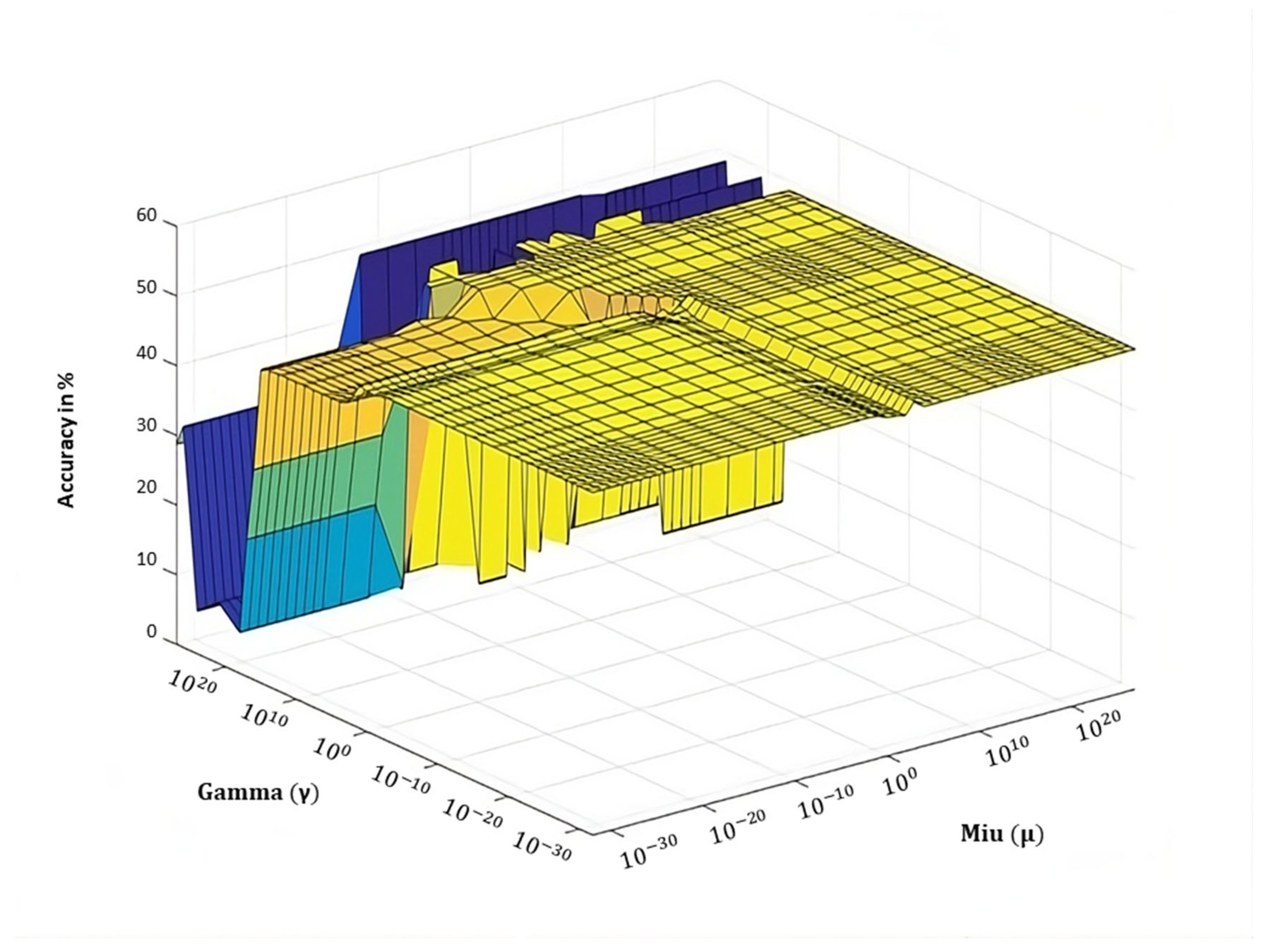 Information 15 00591 g009