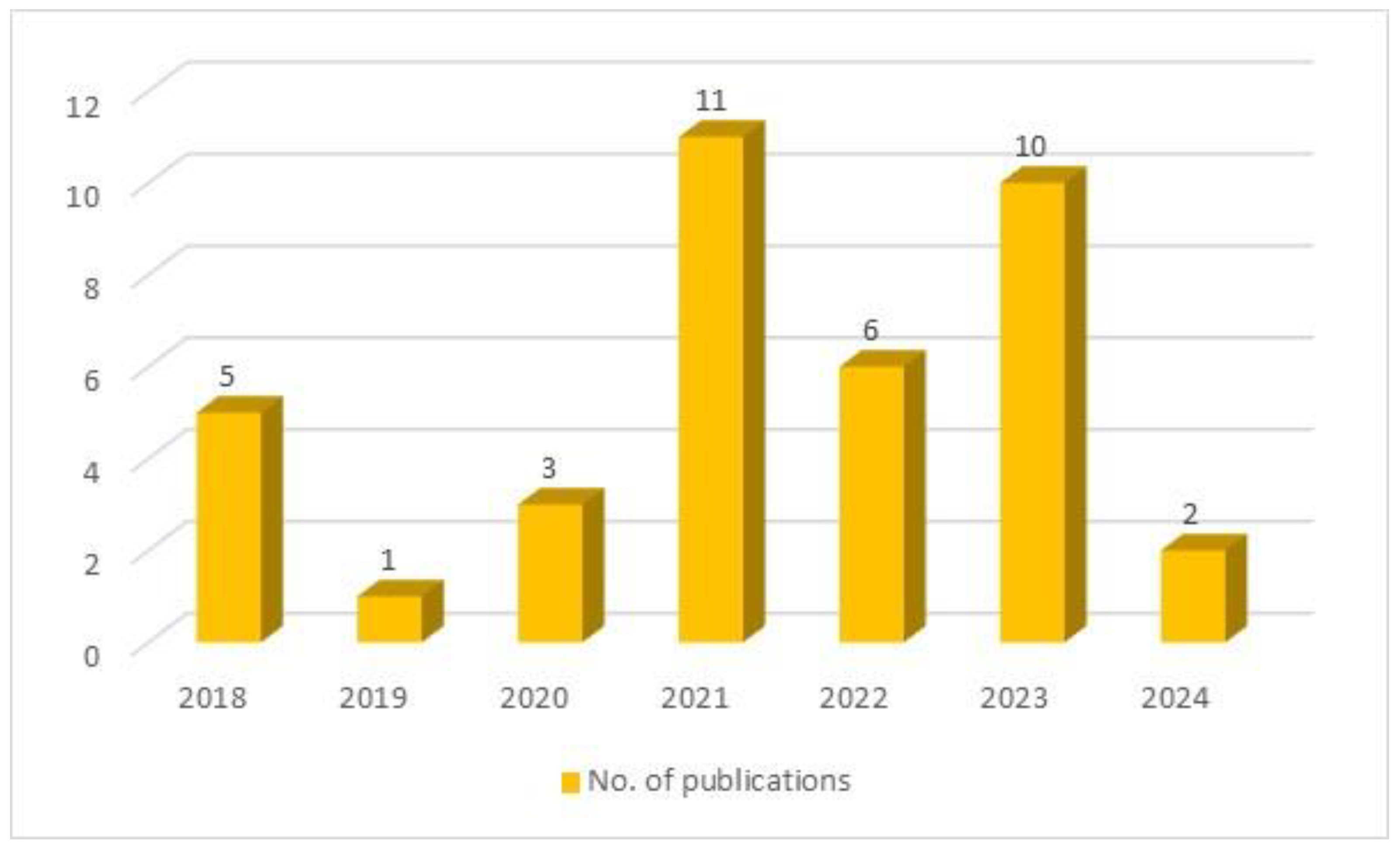 Information 15 00592 g002