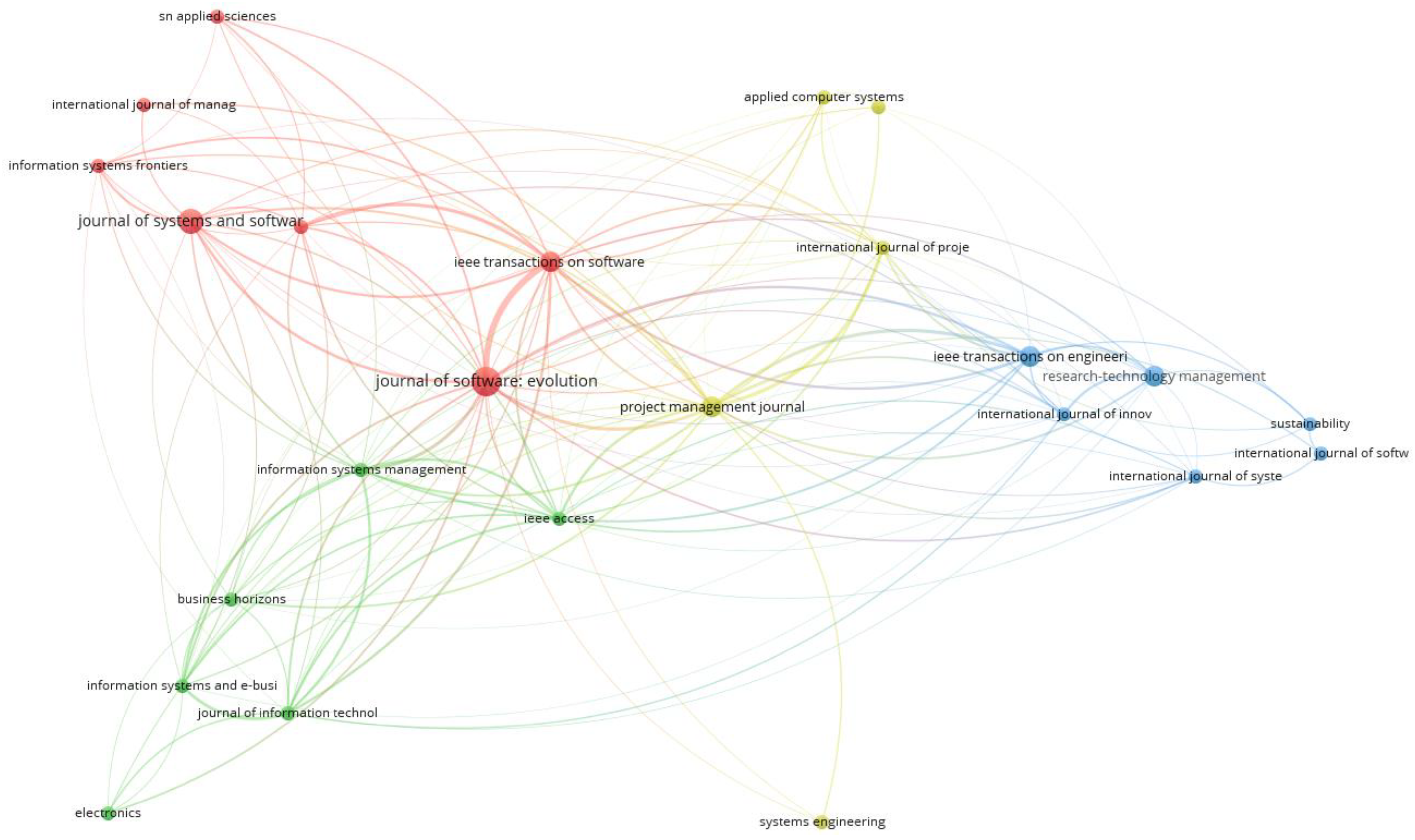 Information 15 00592 g003