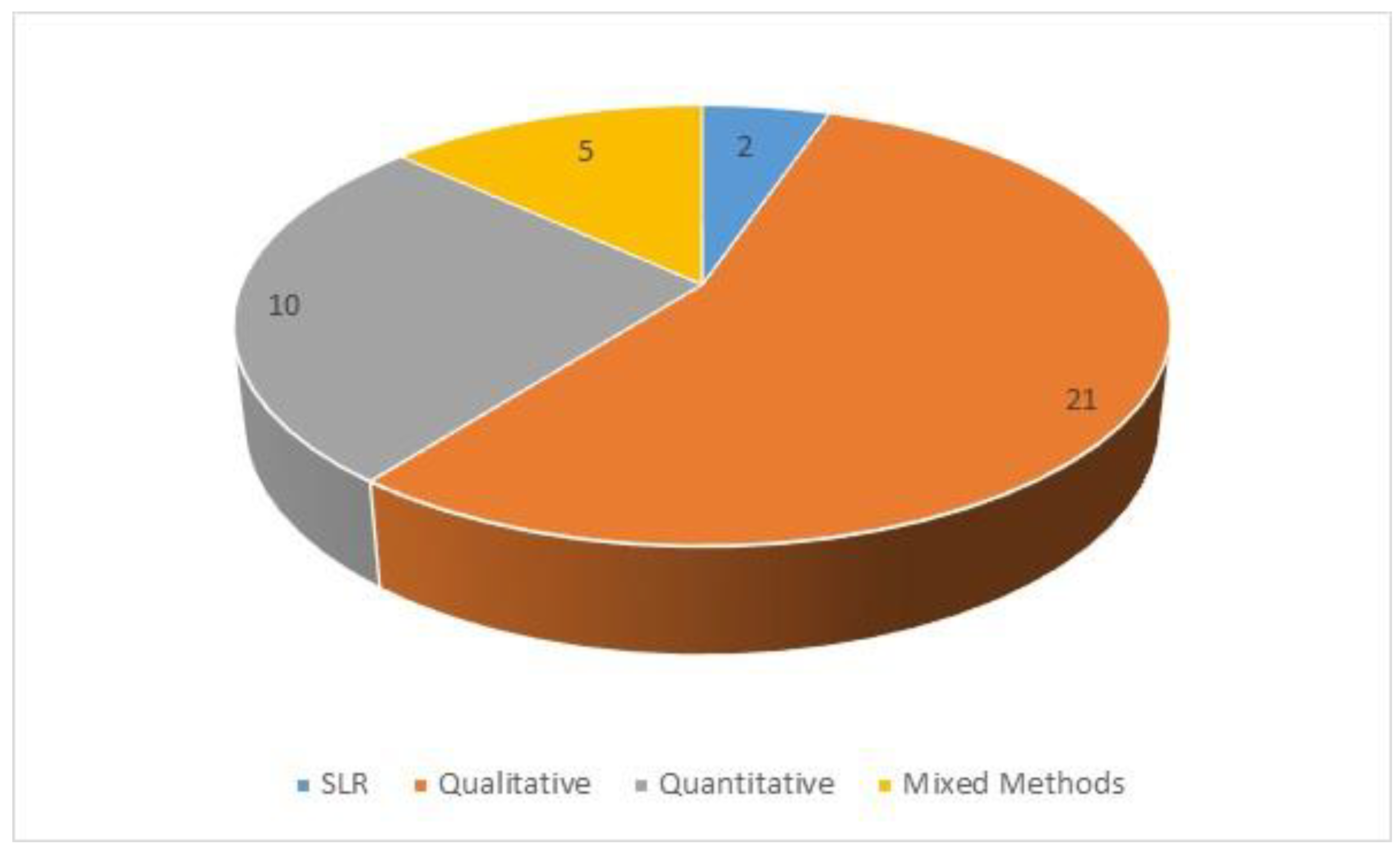 Information 15 00592 g004