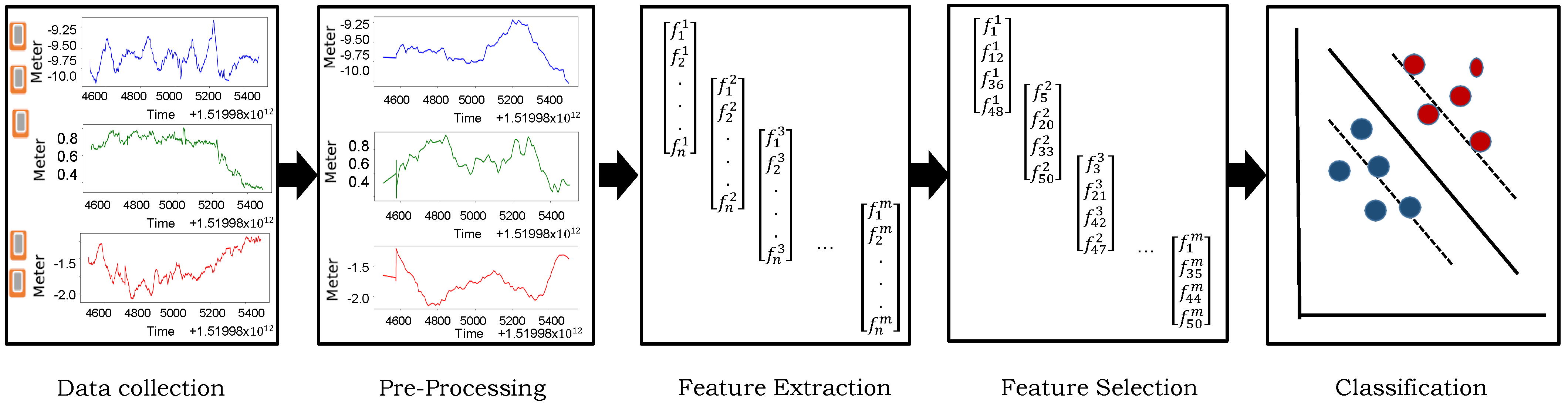 Information 15 00593 g001