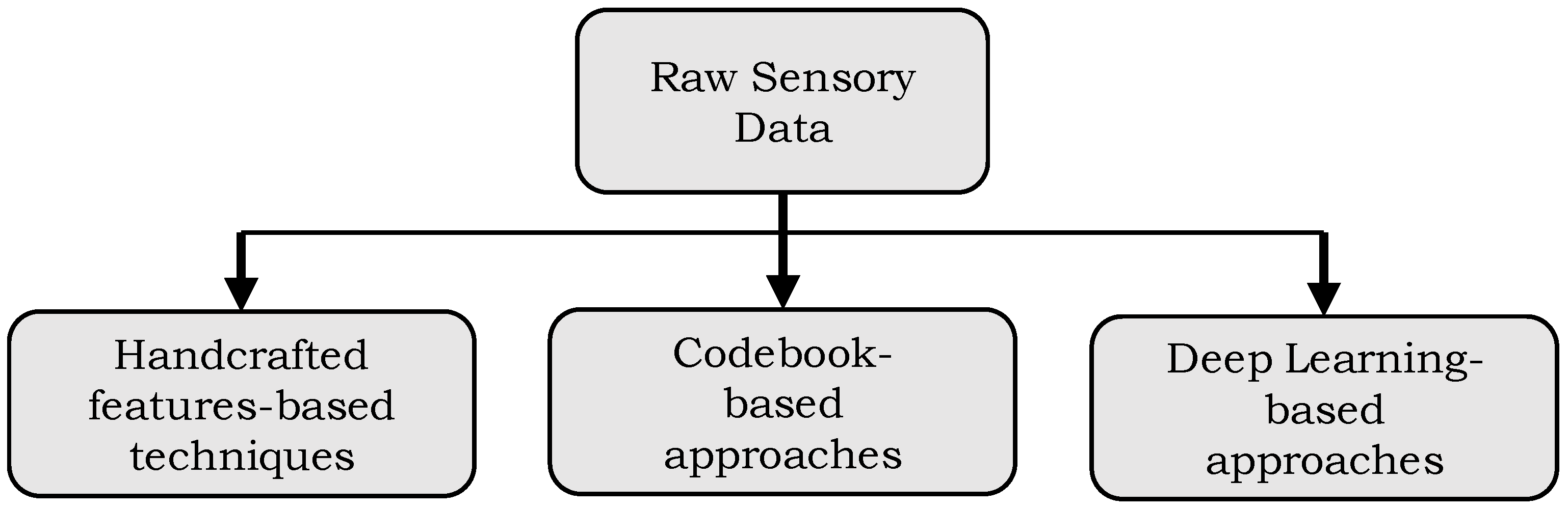 Information 15 00593 g002