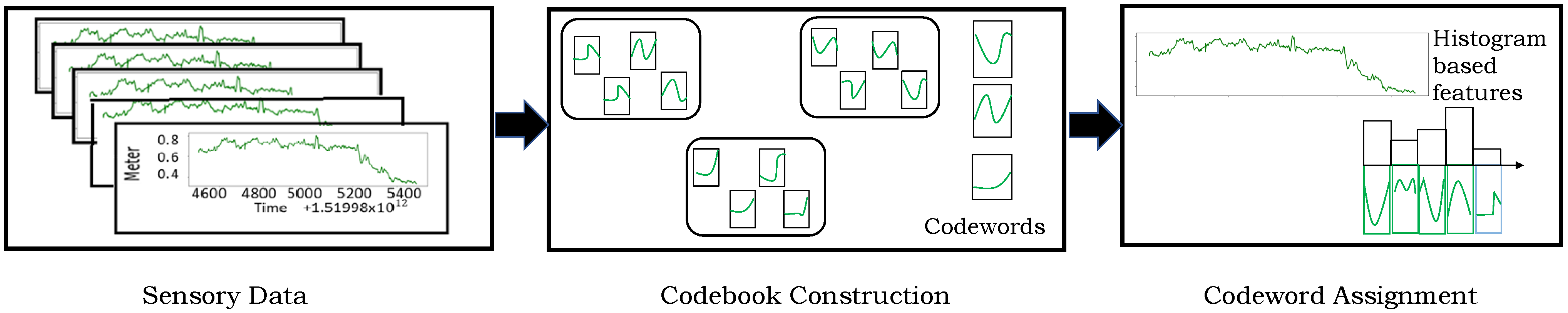 Information 15 00593 g005