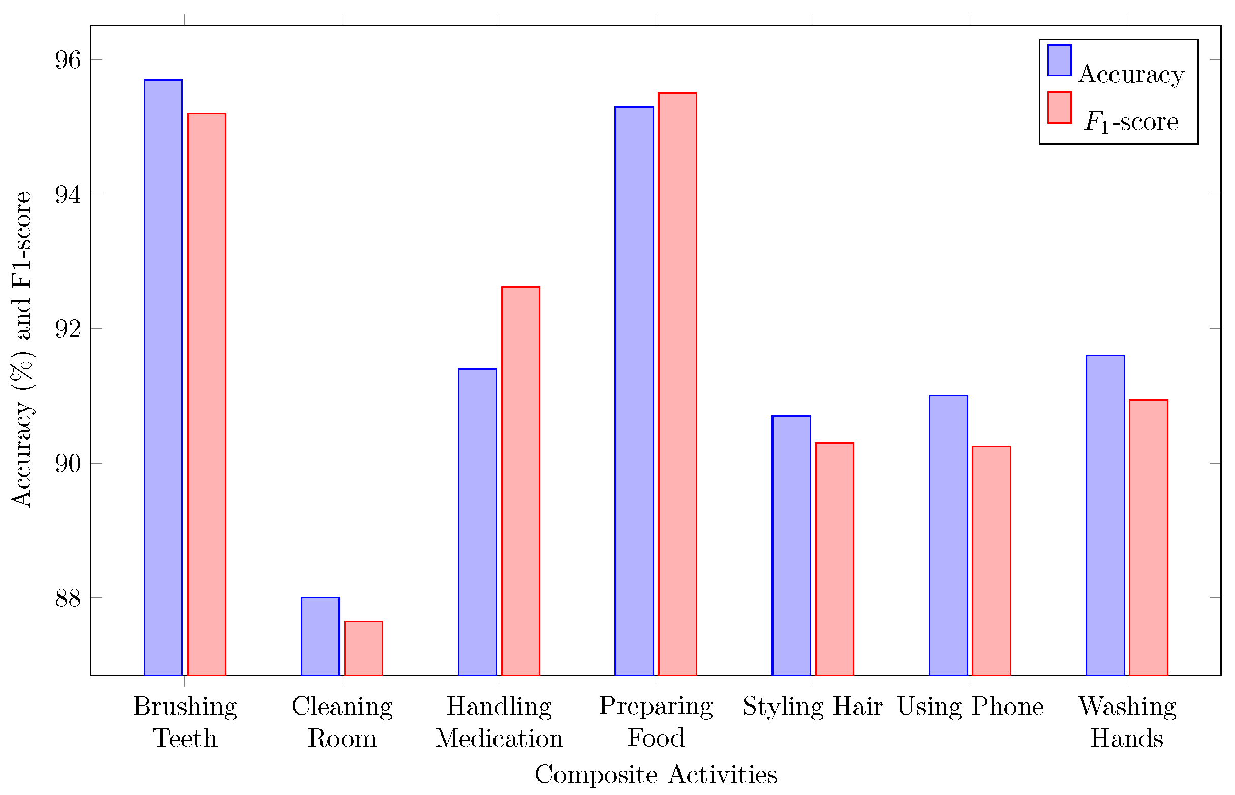 Information 15 00593 g006