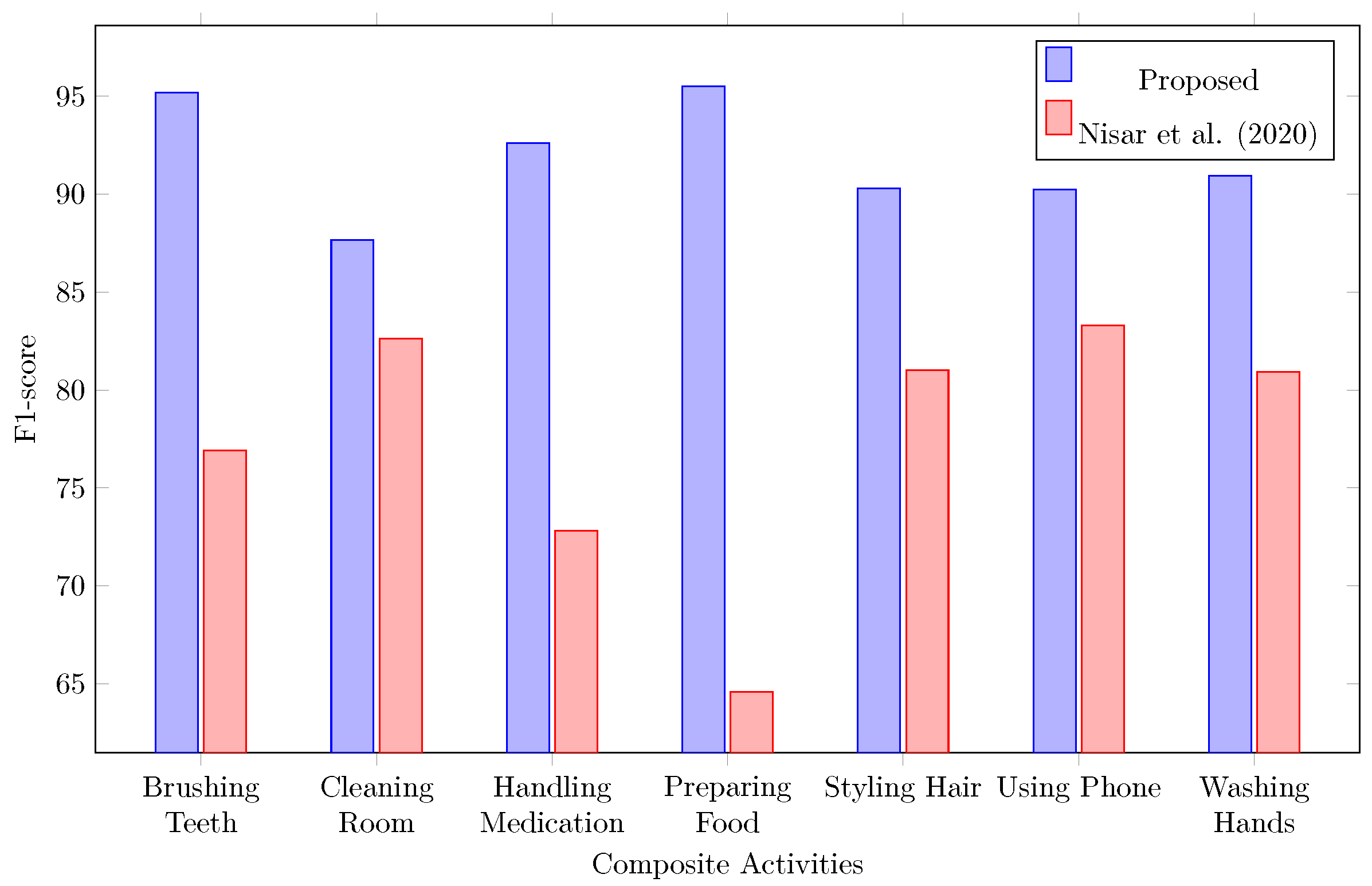 Information 15 00593 g007