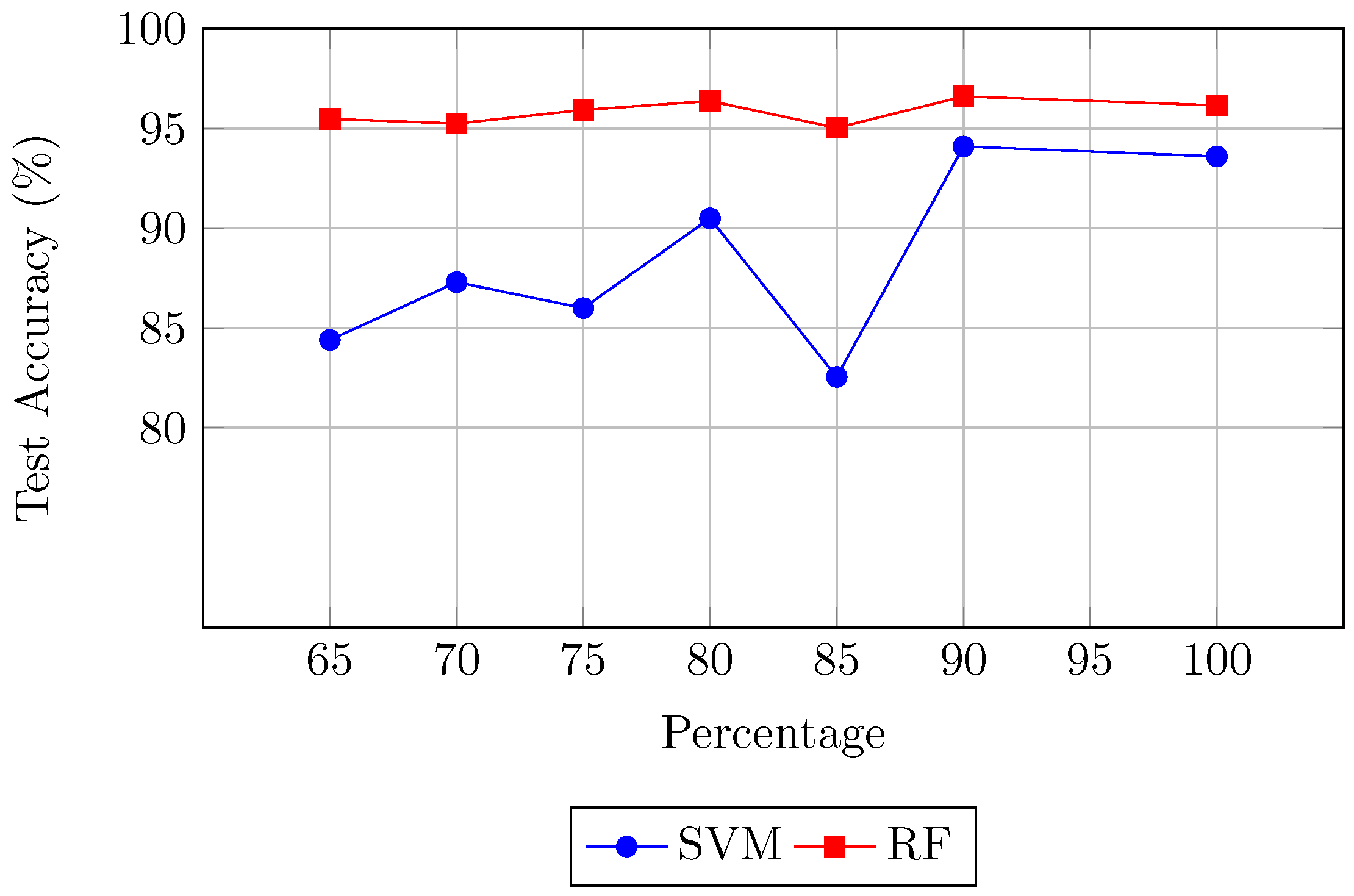 Information 15 00593 g008