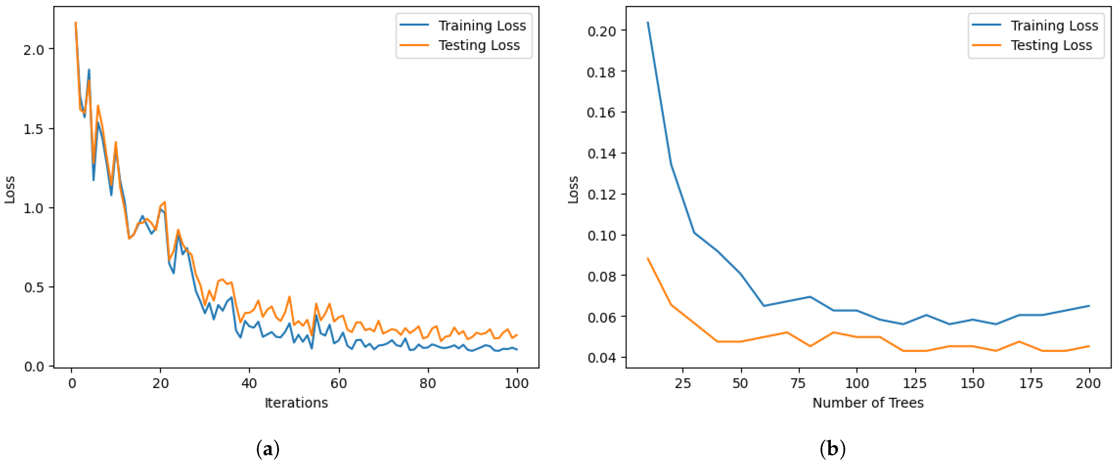 Information 15 00593 g009