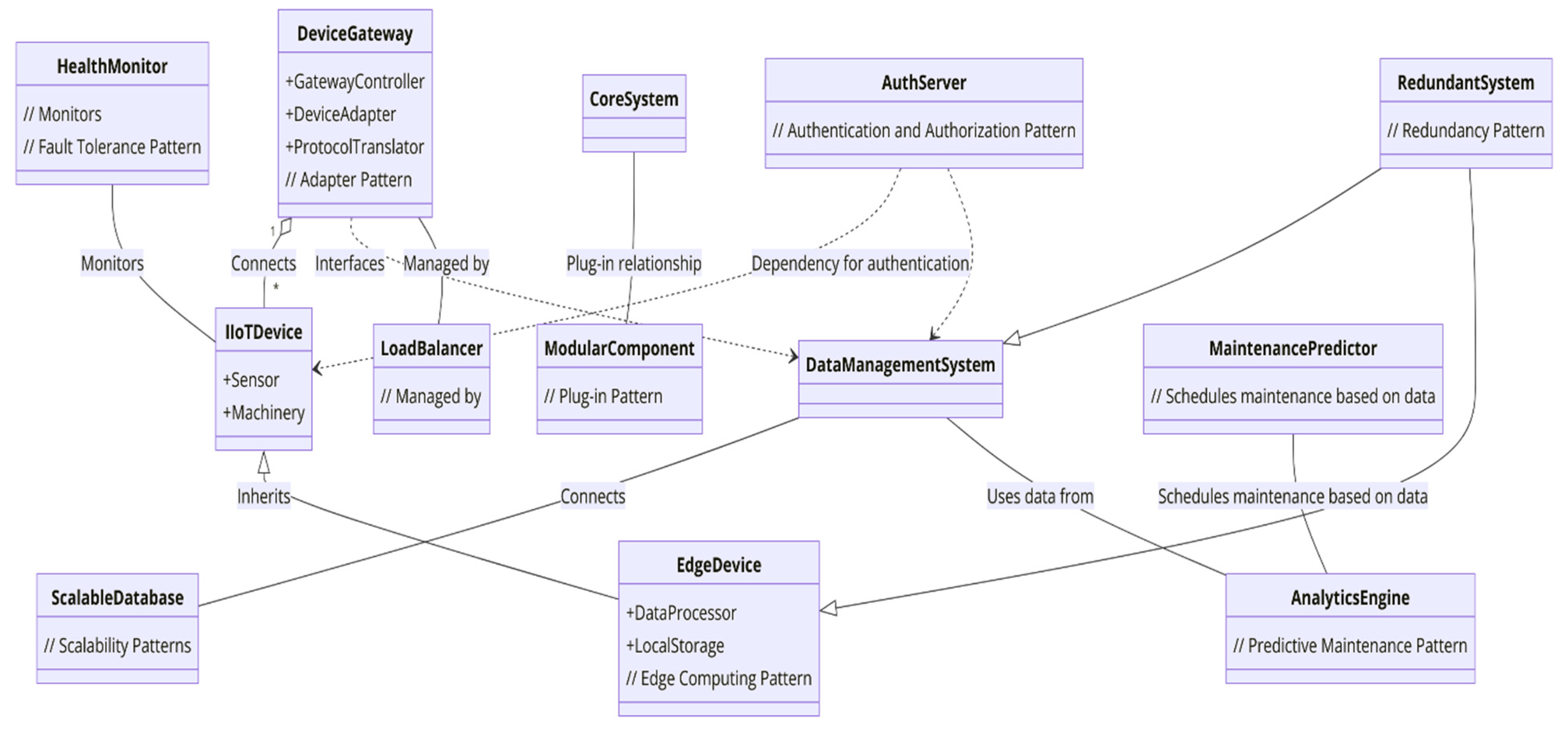 Information 15 00595 g003