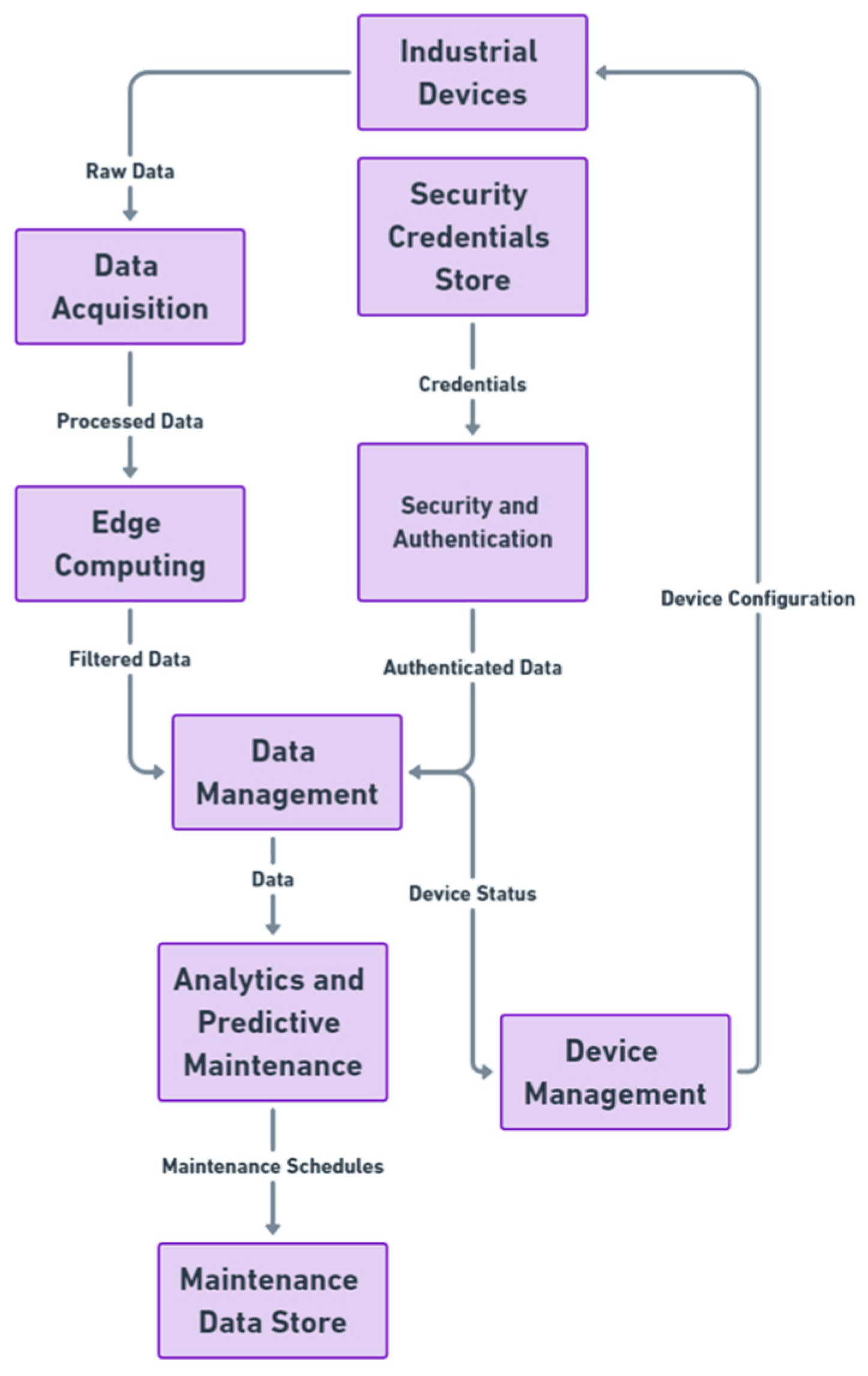 Information 15 00595 g004