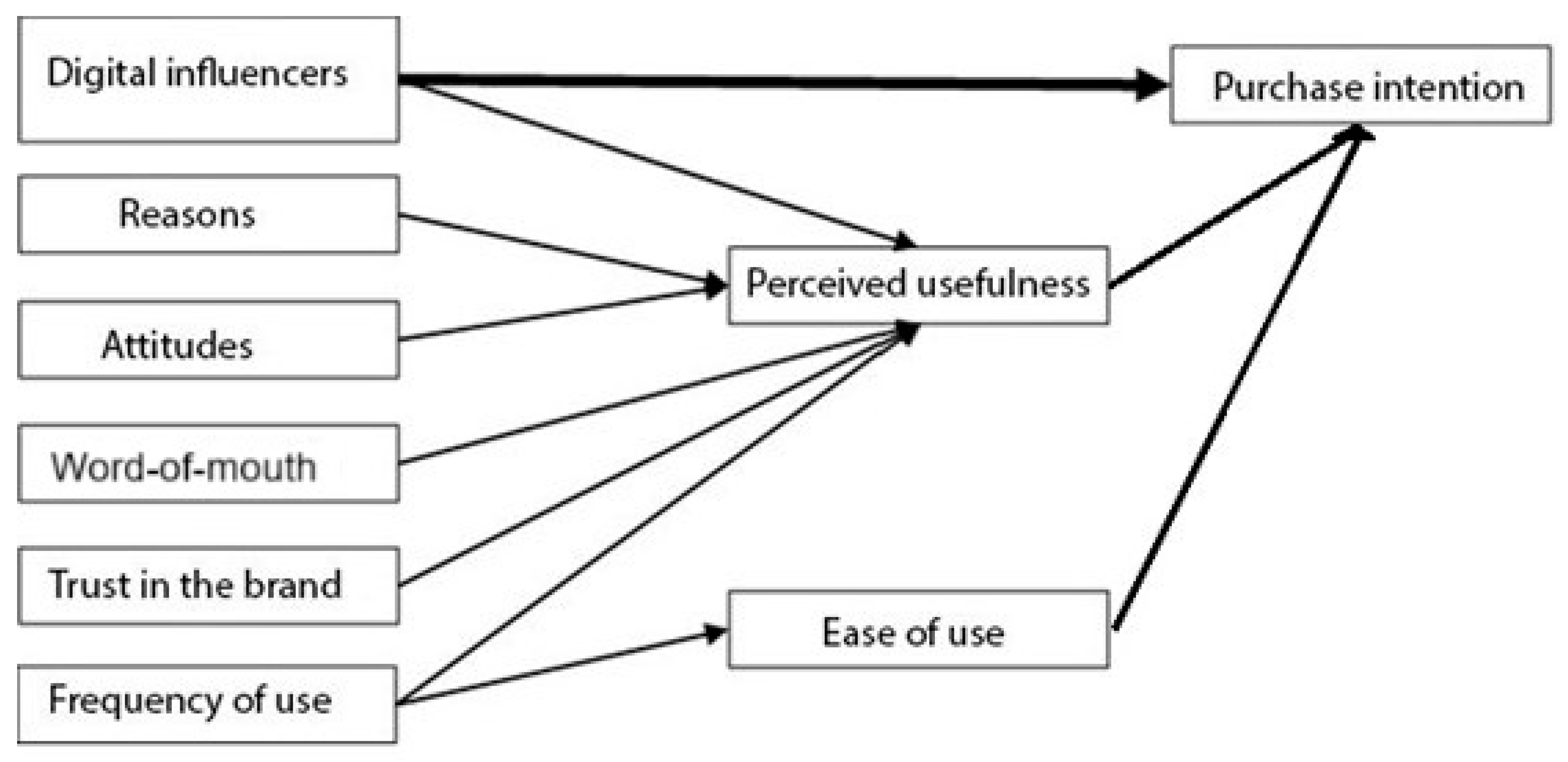 Information 15 00601 g001