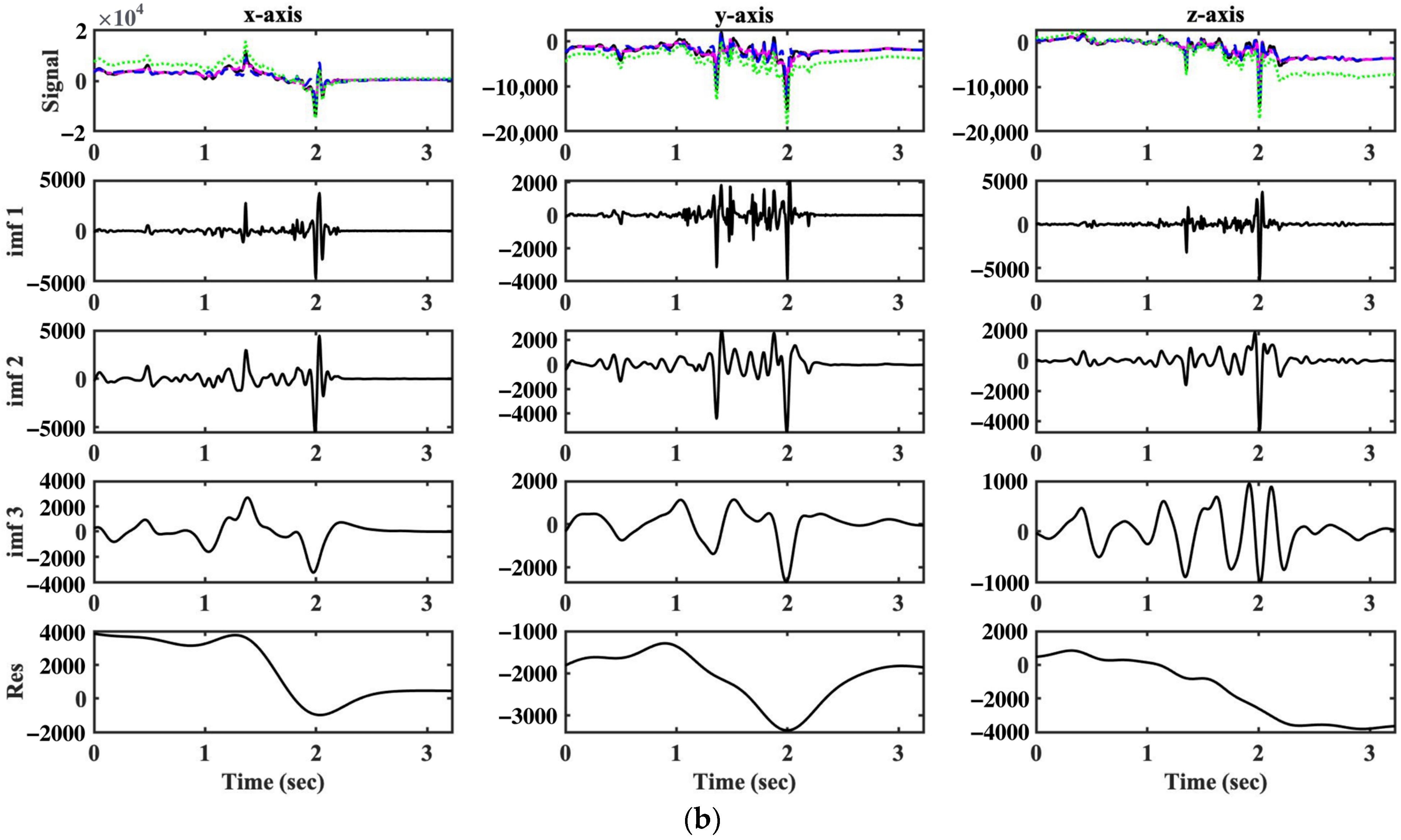 Information 15 00606 g002b